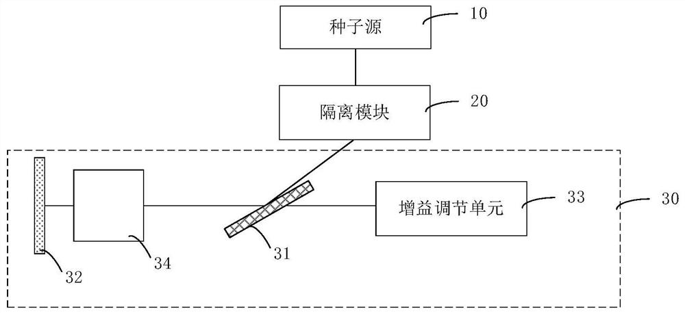 Laser pulse control system and laser pulse control method