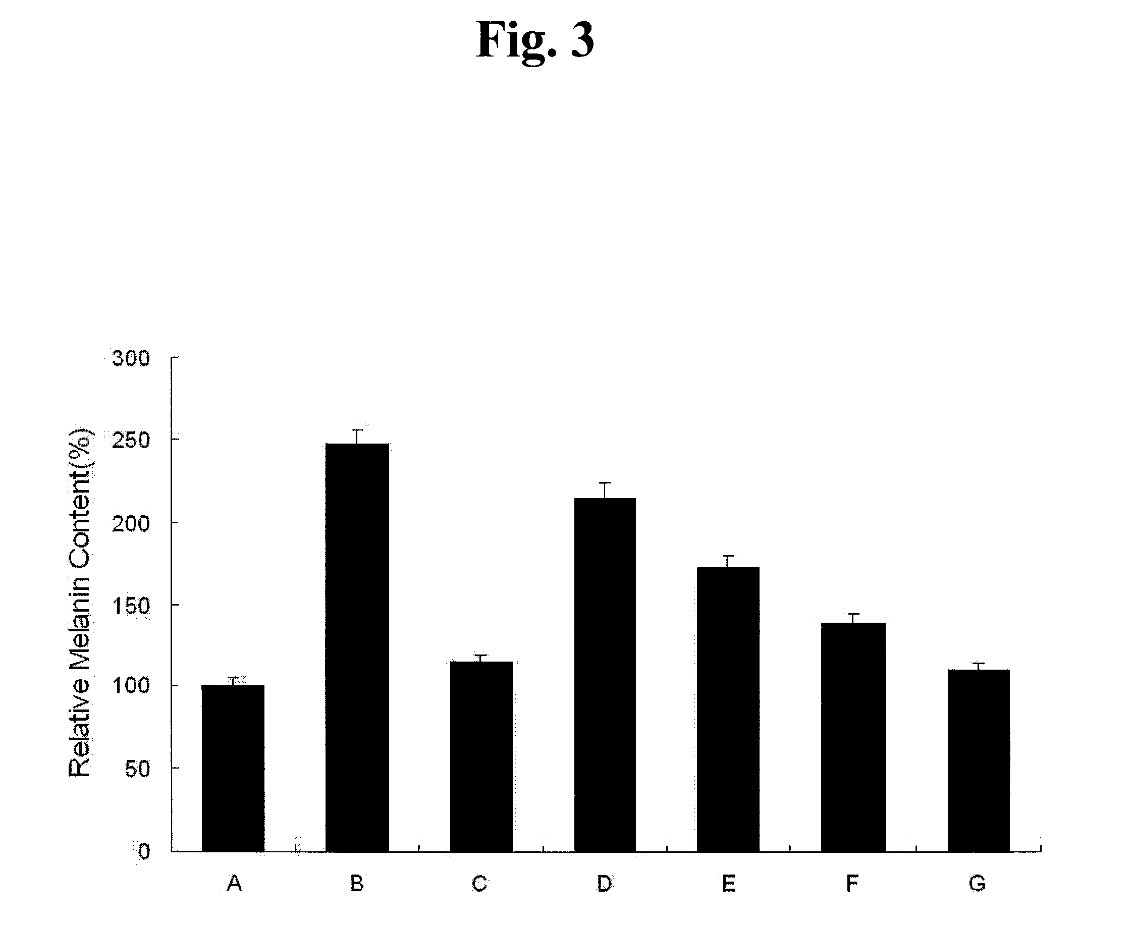 TGFP-CAP peptide and its uses