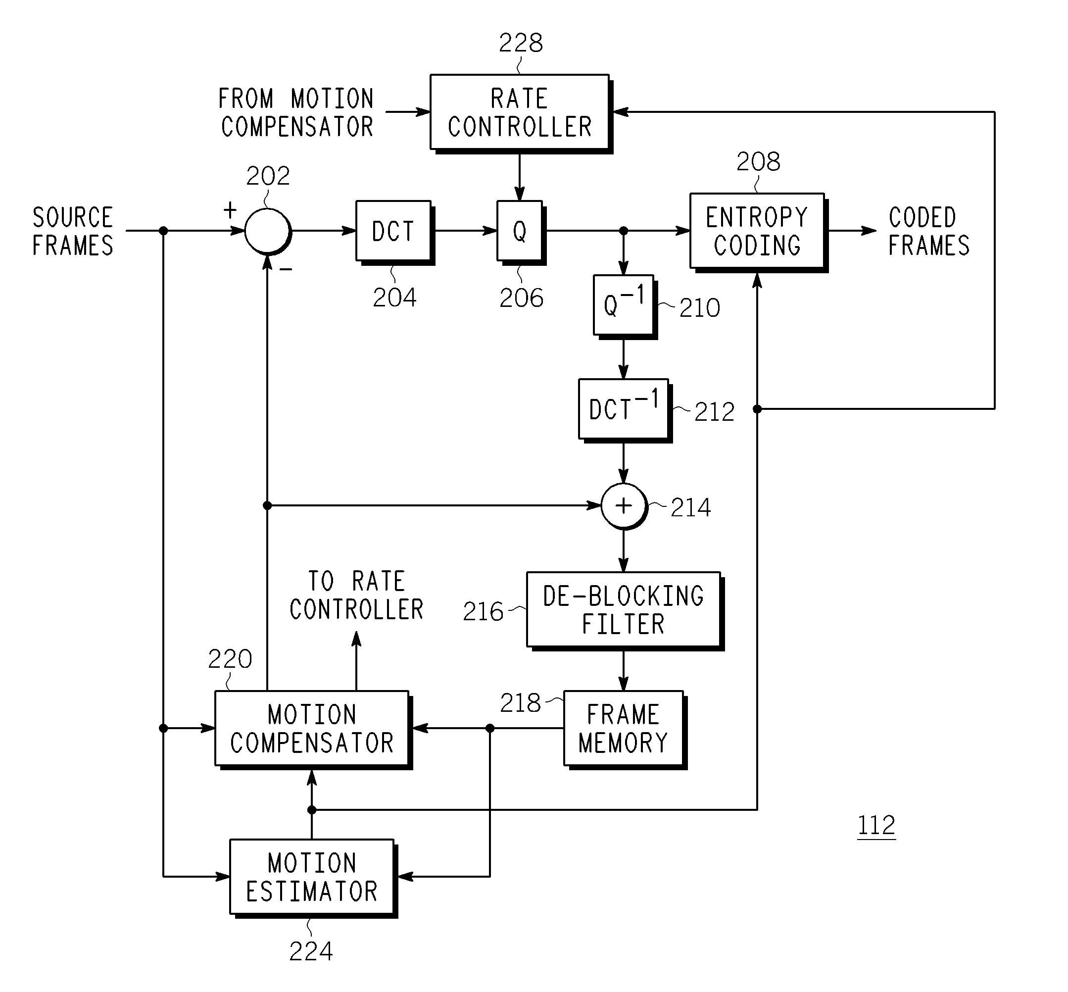 Method and Apparatus for Bit Rate Reduction in Video Telephony