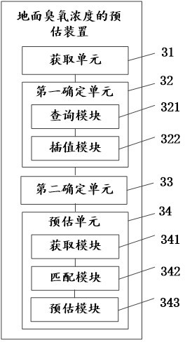 Estimation method, device and computer equipment of ground ozone concentration