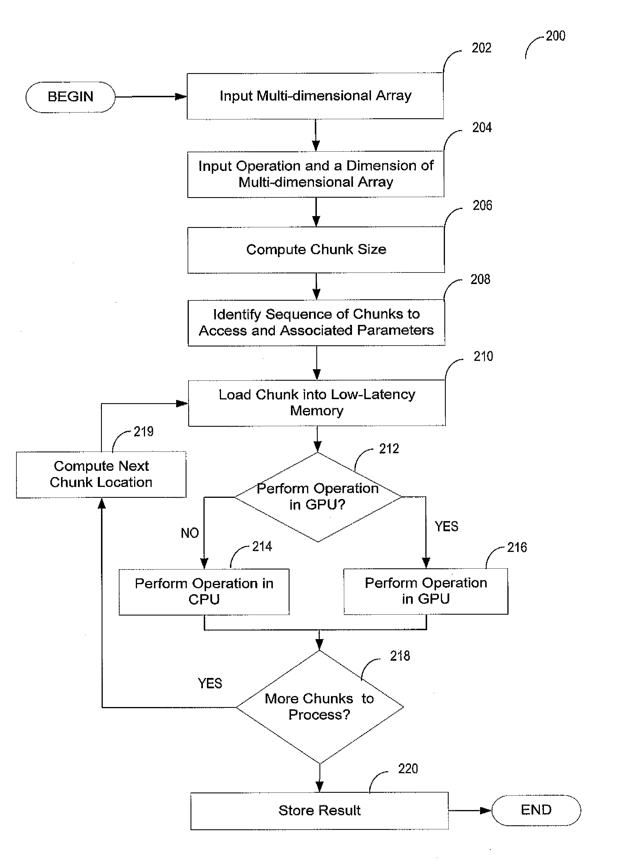 Multi-dimensional array manipulation