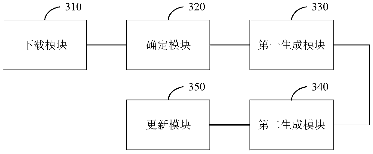 Communication protocol code updating method and device, electronic equipment and storage medium