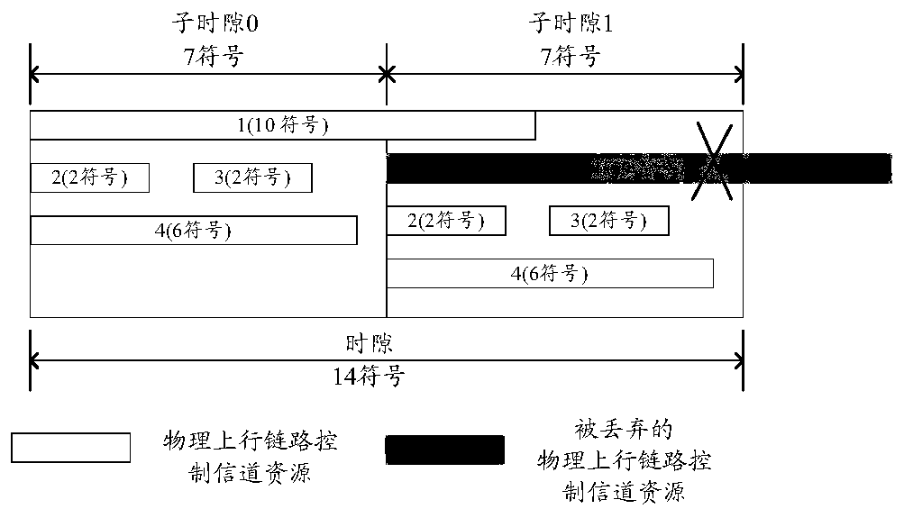 Resource configuration method and apparatus, communication device, and storage medium