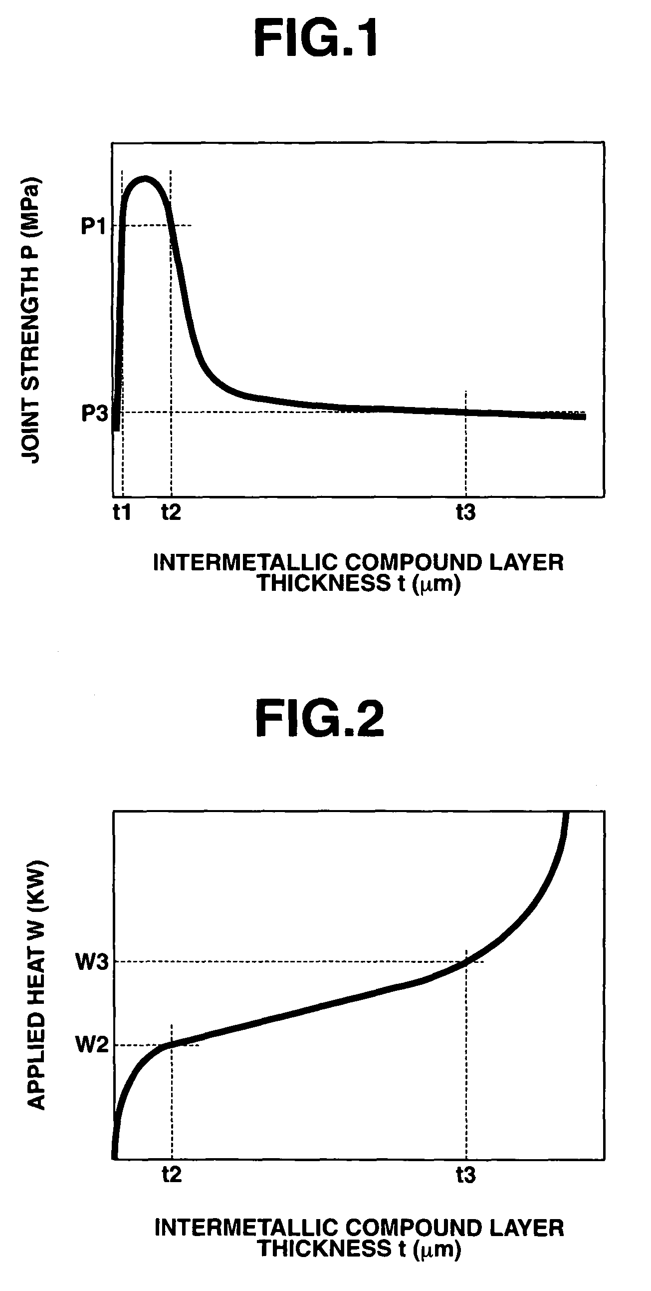 Dissimilar metal joining method