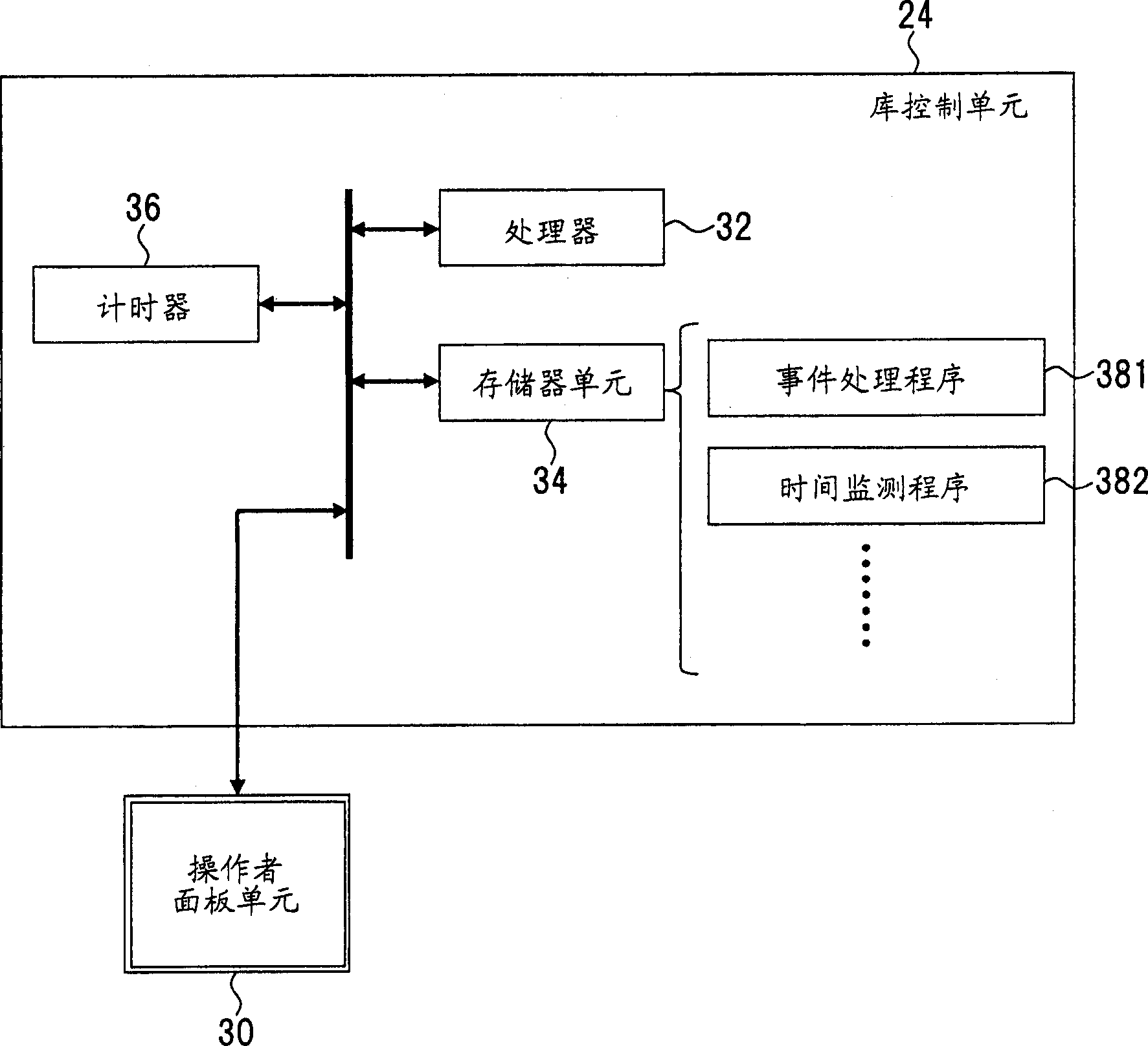 Library apparatus, control method and control program thereof, and information processing apparatus