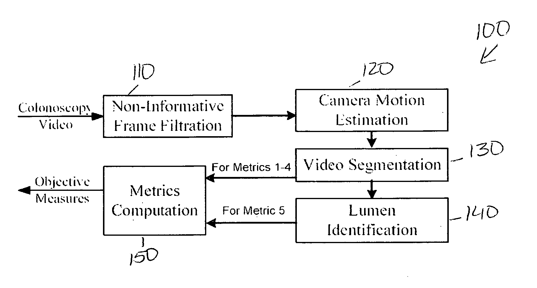 Colonoscopy video processing for quality metrics determination