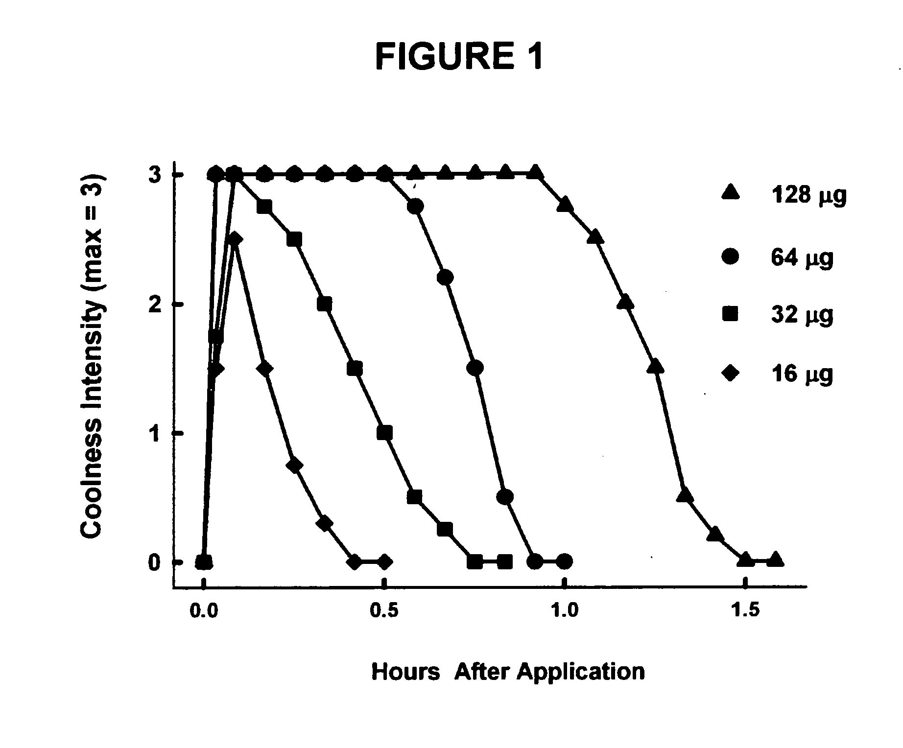 Treatment of eye discomfort by topical administration of a cooling agent to the external surface of the eyelid