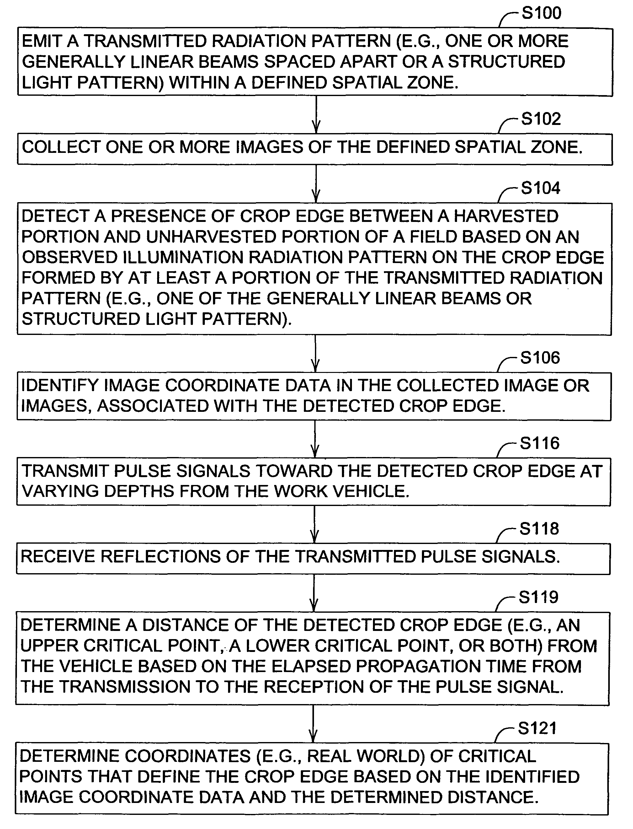 Method and system for identifying an edge of a crop