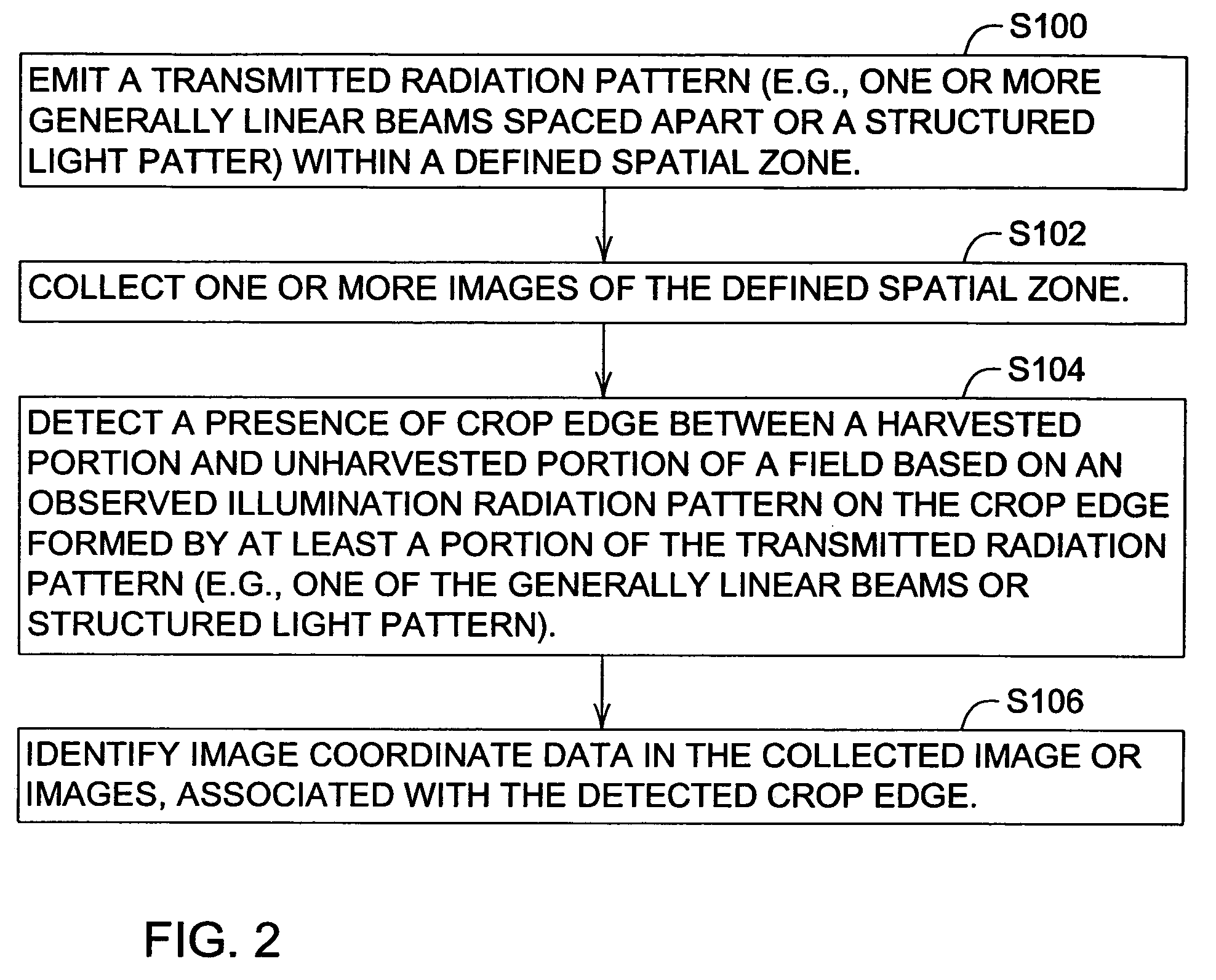 Method and system for identifying an edge of a crop