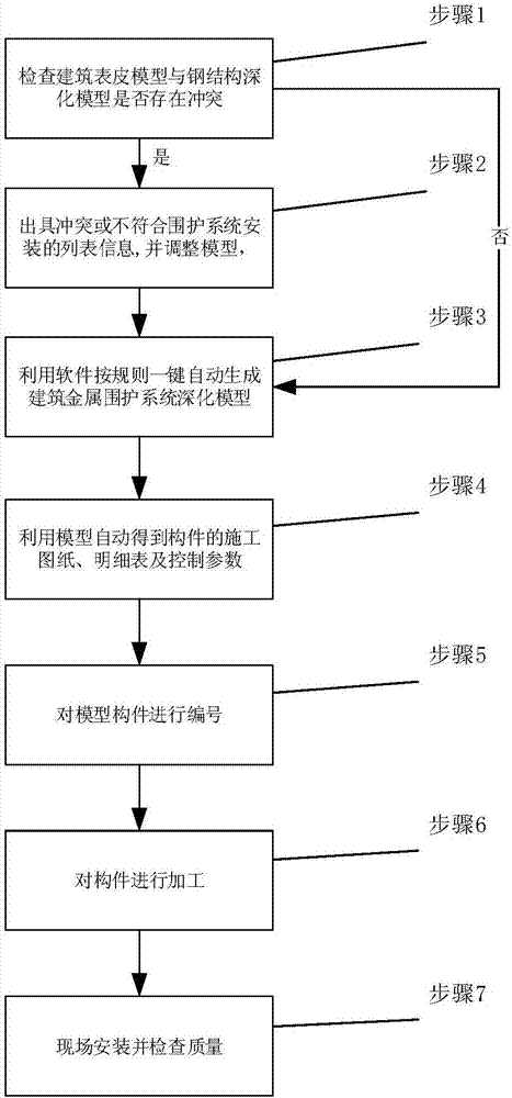 Deepened design method for building metal containment system based on BIM