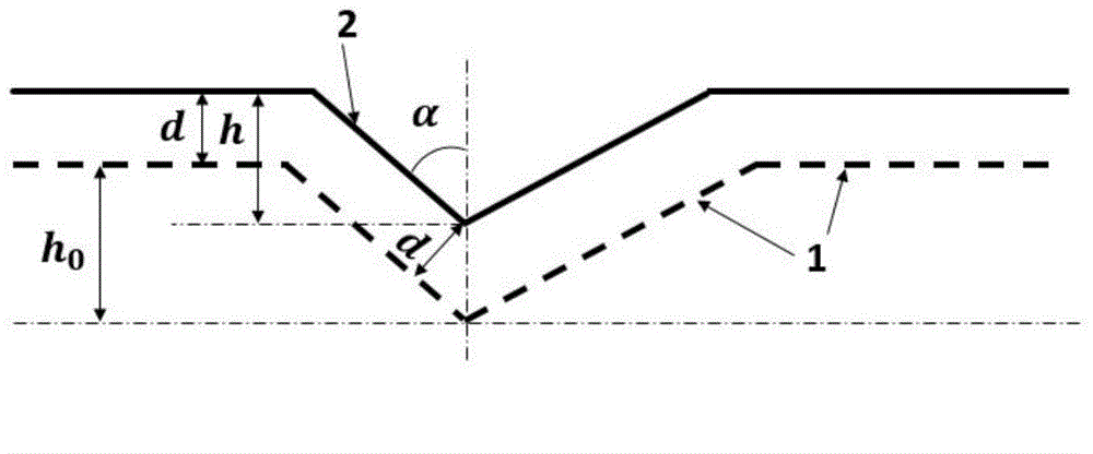 Method for real-time measurement of oxidation rate of material by using nanoindentation shape