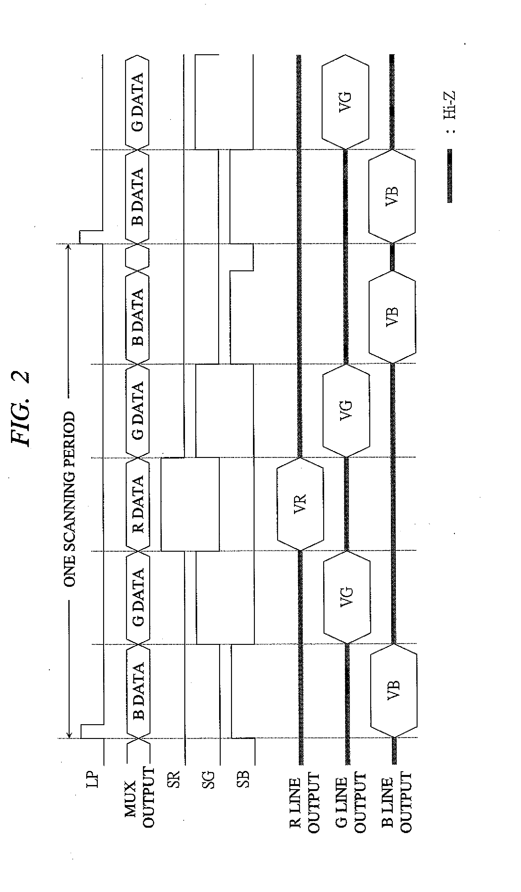 Display driver and display driving method