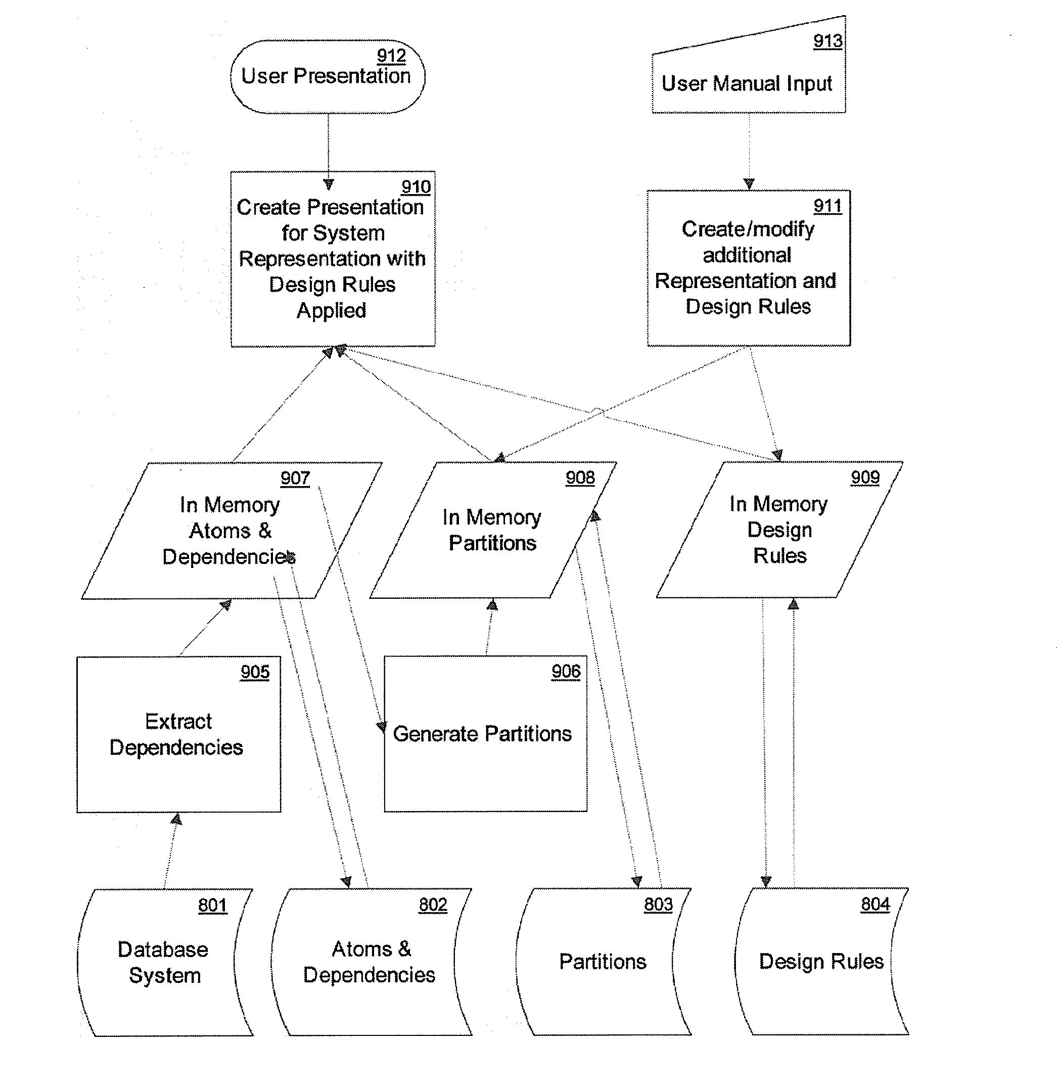 Apparatus and Methods for Displaying and Determining Dependency Relationships Among Subsystems in a Computer Software System