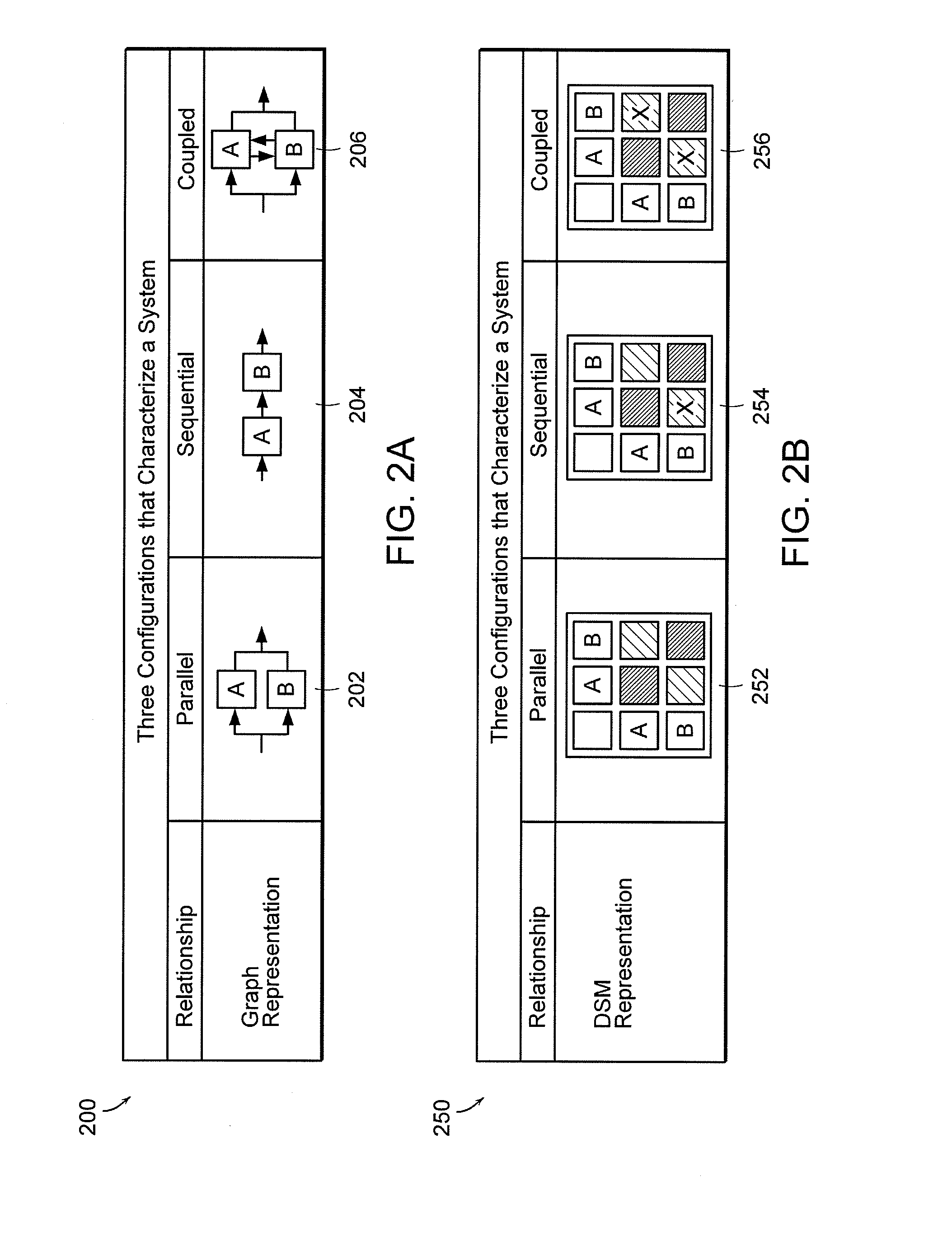 Apparatus and Methods for Displaying and Determining Dependency Relationships Among Subsystems in a Computer Software System