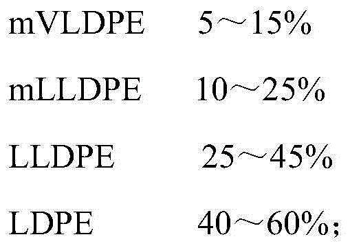 Plastic packaging material for injection powder and preparation process thereof