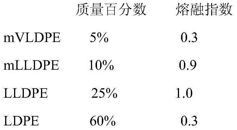 Plastic packaging material for injection powder and preparation process thereof