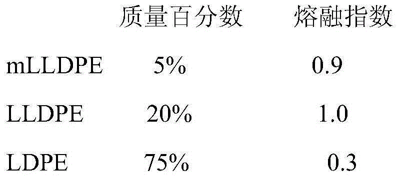 Plastic packaging material for injection powder and preparation process thereof