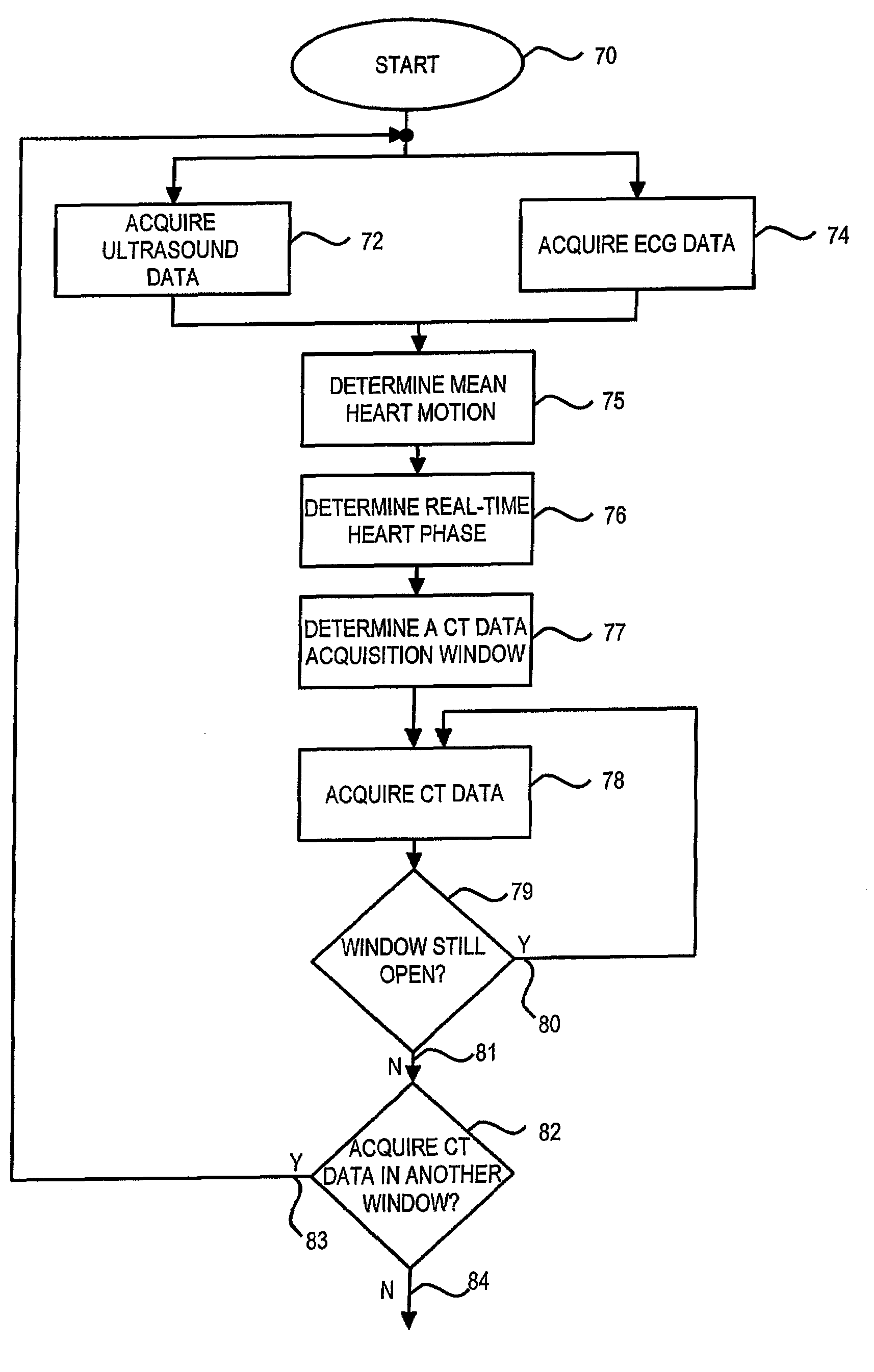 Method and apparatus of CT cardiac diagnostic imaging using motion a priori information from 3D ultrasound and ECG gating