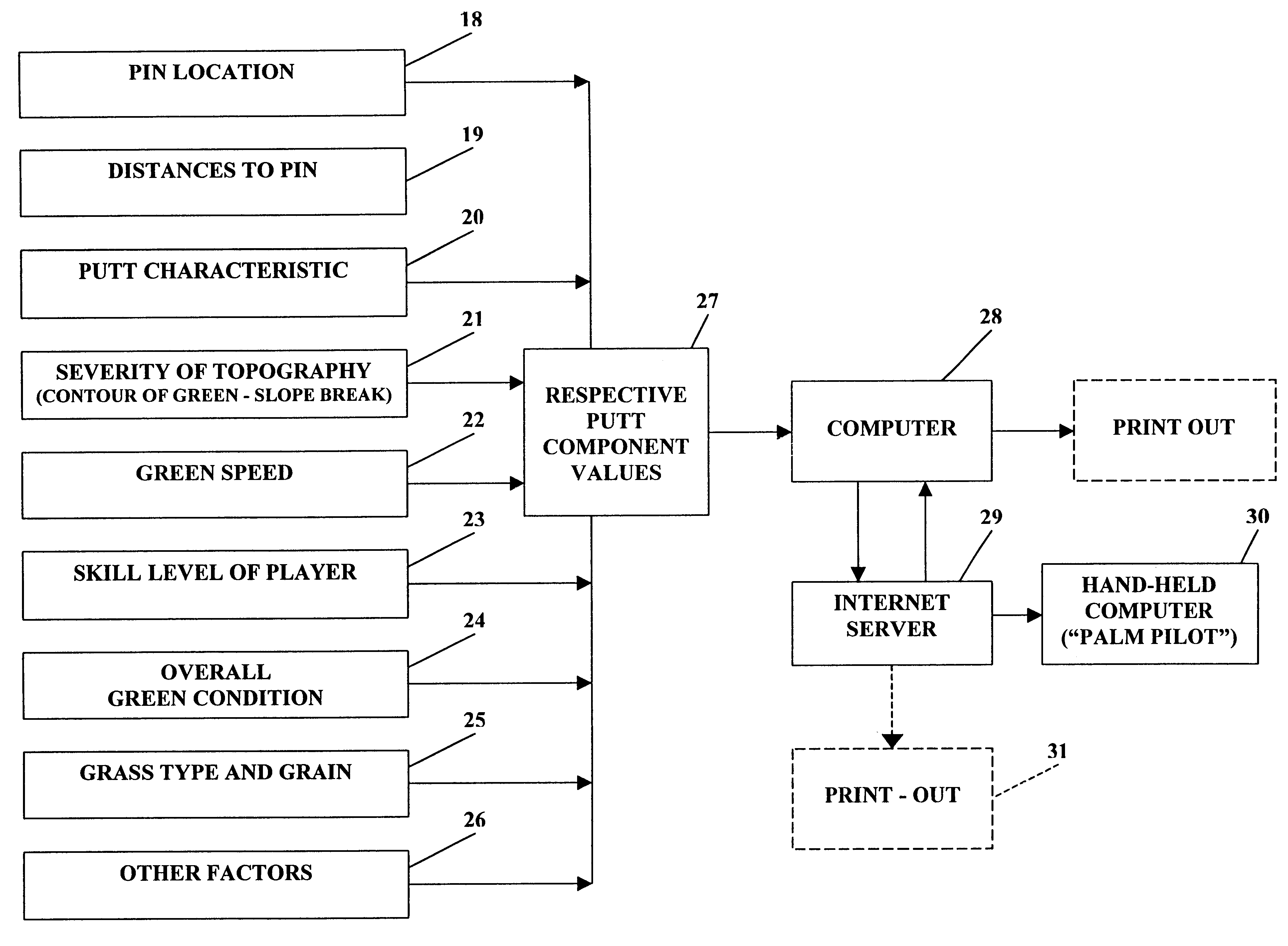 Apparatus and method for improving the playing of golf