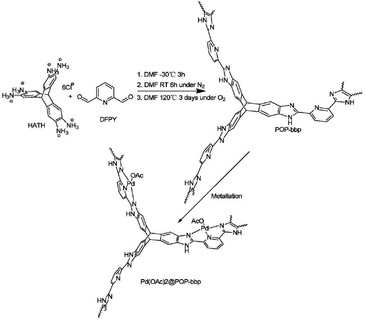 Nitrogen-containing tridentate ligand organic microporous polymer material as well as preparation and application thereof