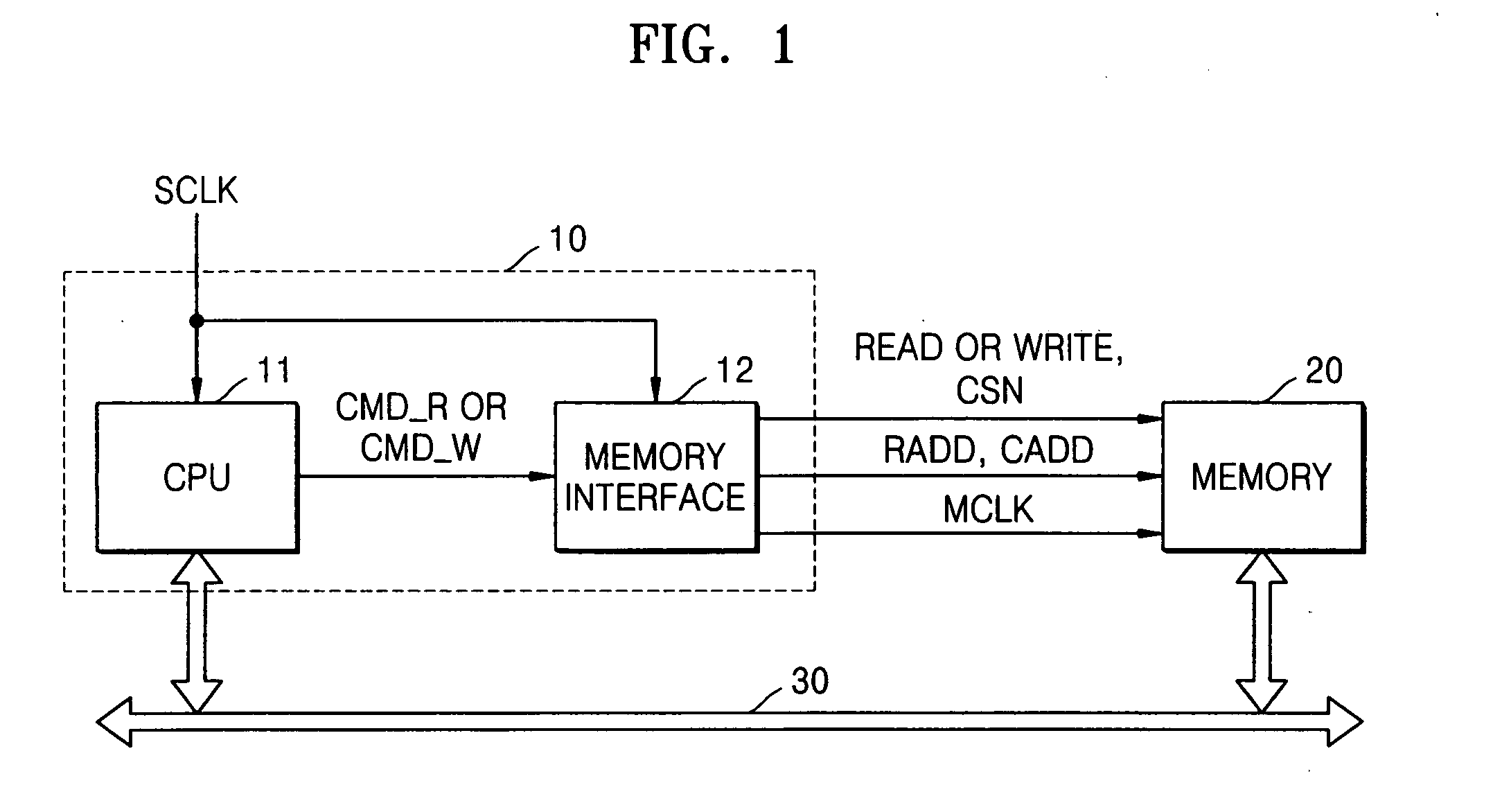 Memory controller that selectively changes frequency of a memory clock signal, a smart card including the same, and a method of controlling a read operation of a memory