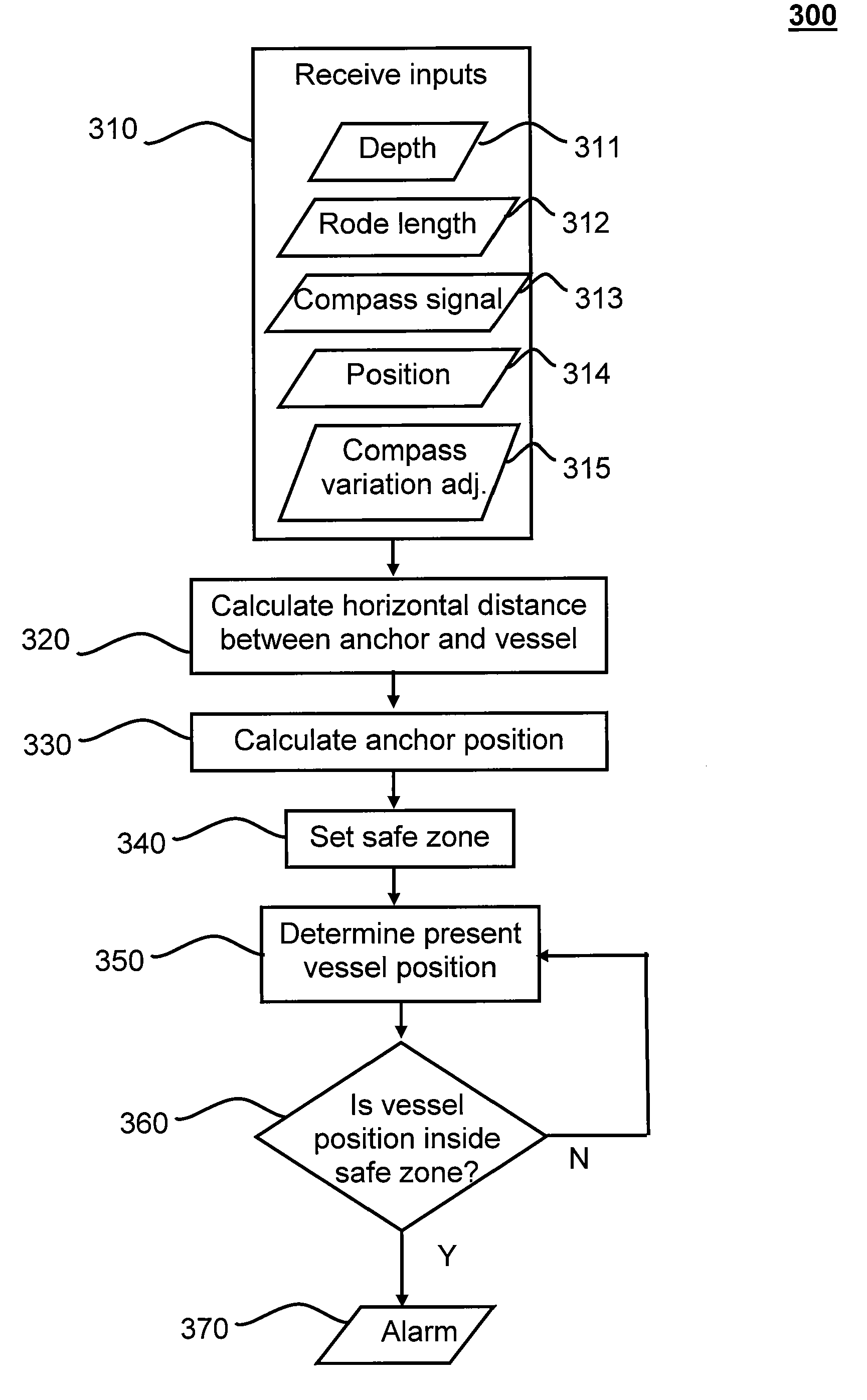 Method of determining and monitoring a distance travelled by a marine vessel connected to anchor