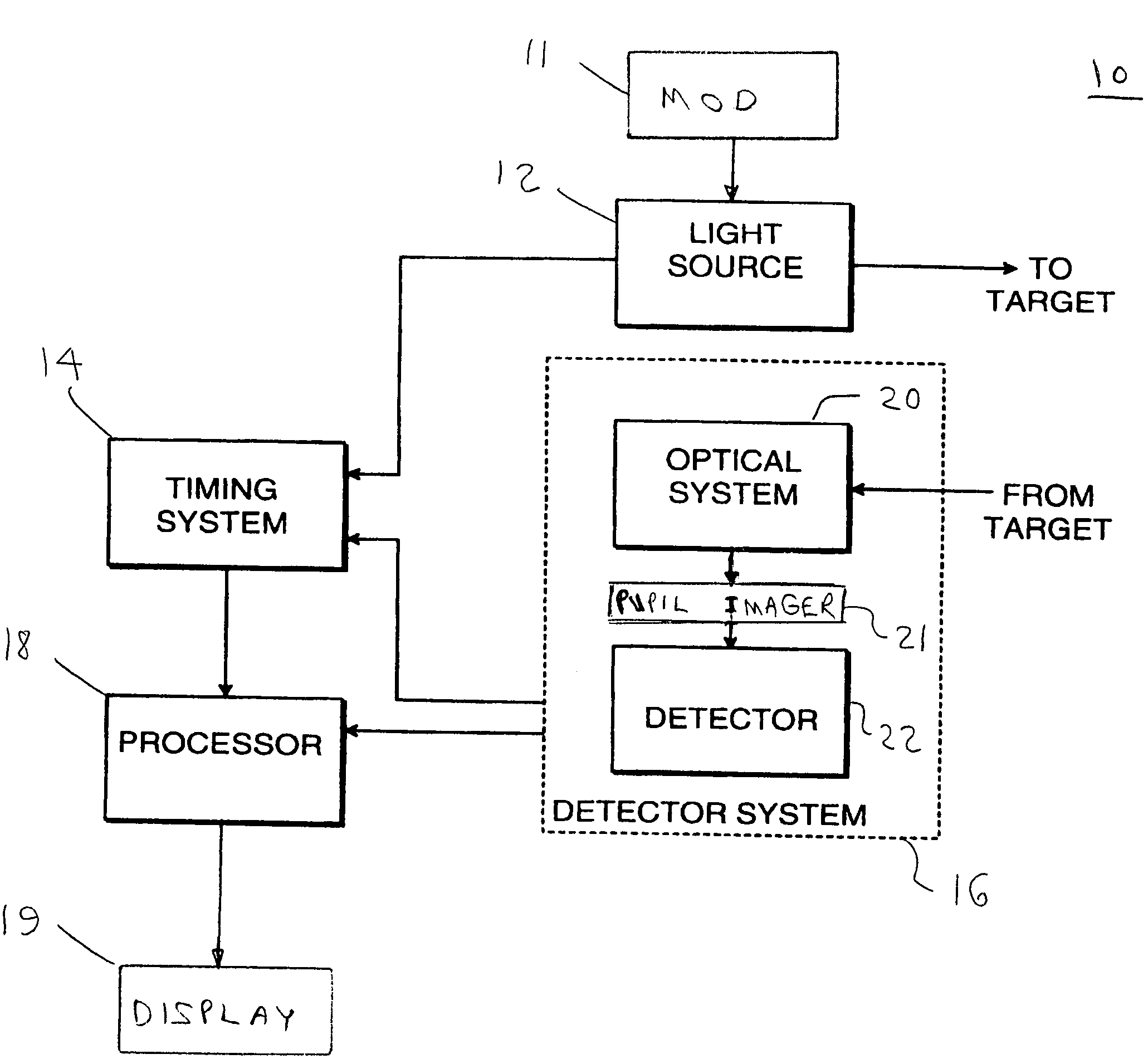 Photon-counting, non-imaging, direct-detect LADAR