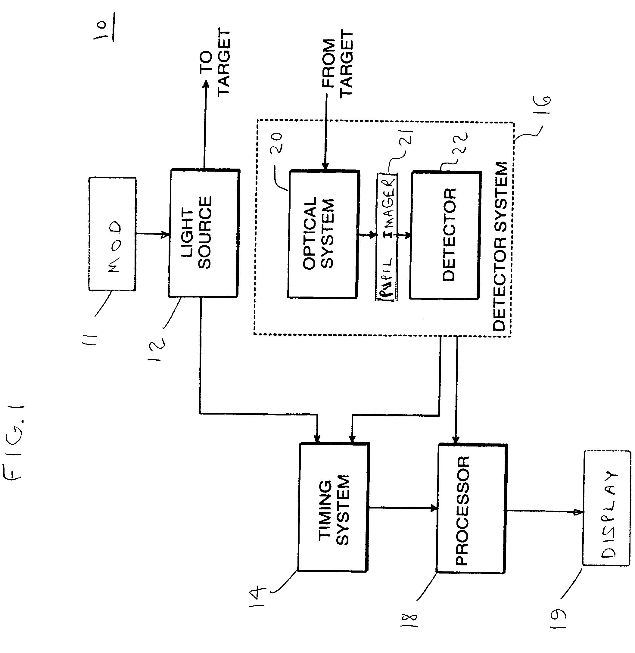 Photon-counting, non-imaging, direct-detect LADAR