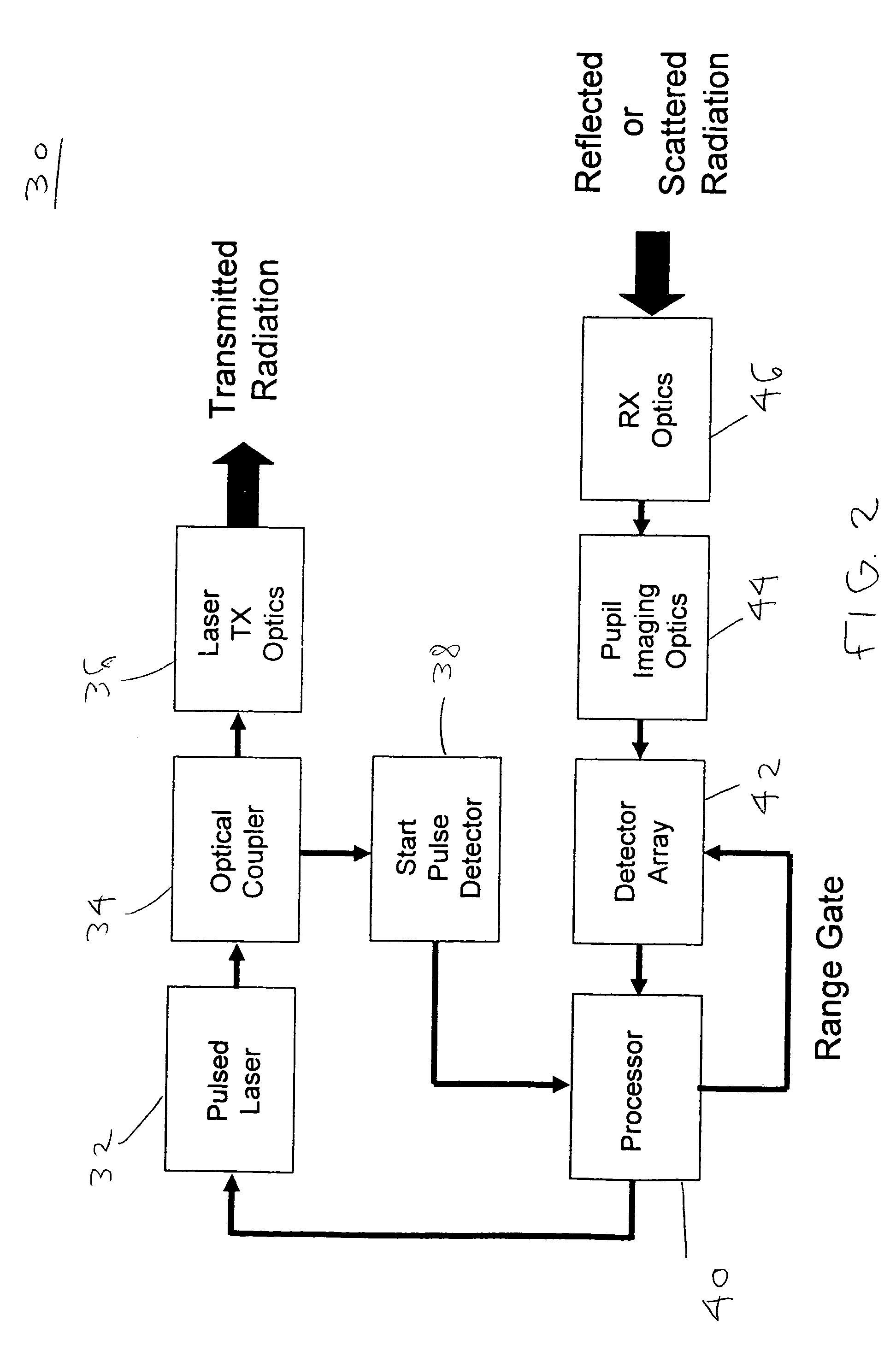 Photon-counting, non-imaging, direct-detect LADAR