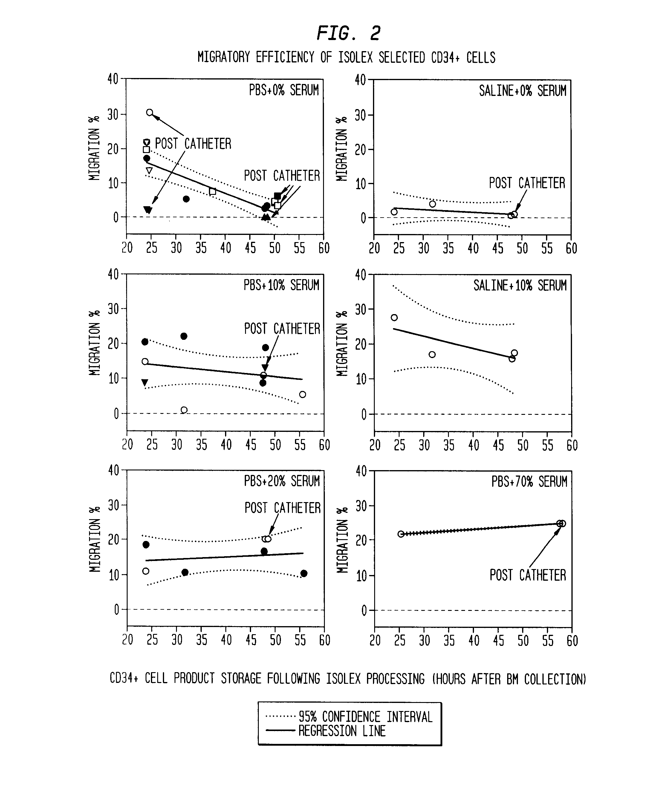 Infarct area perfusion-improving compositions and methods of vascular injury repair