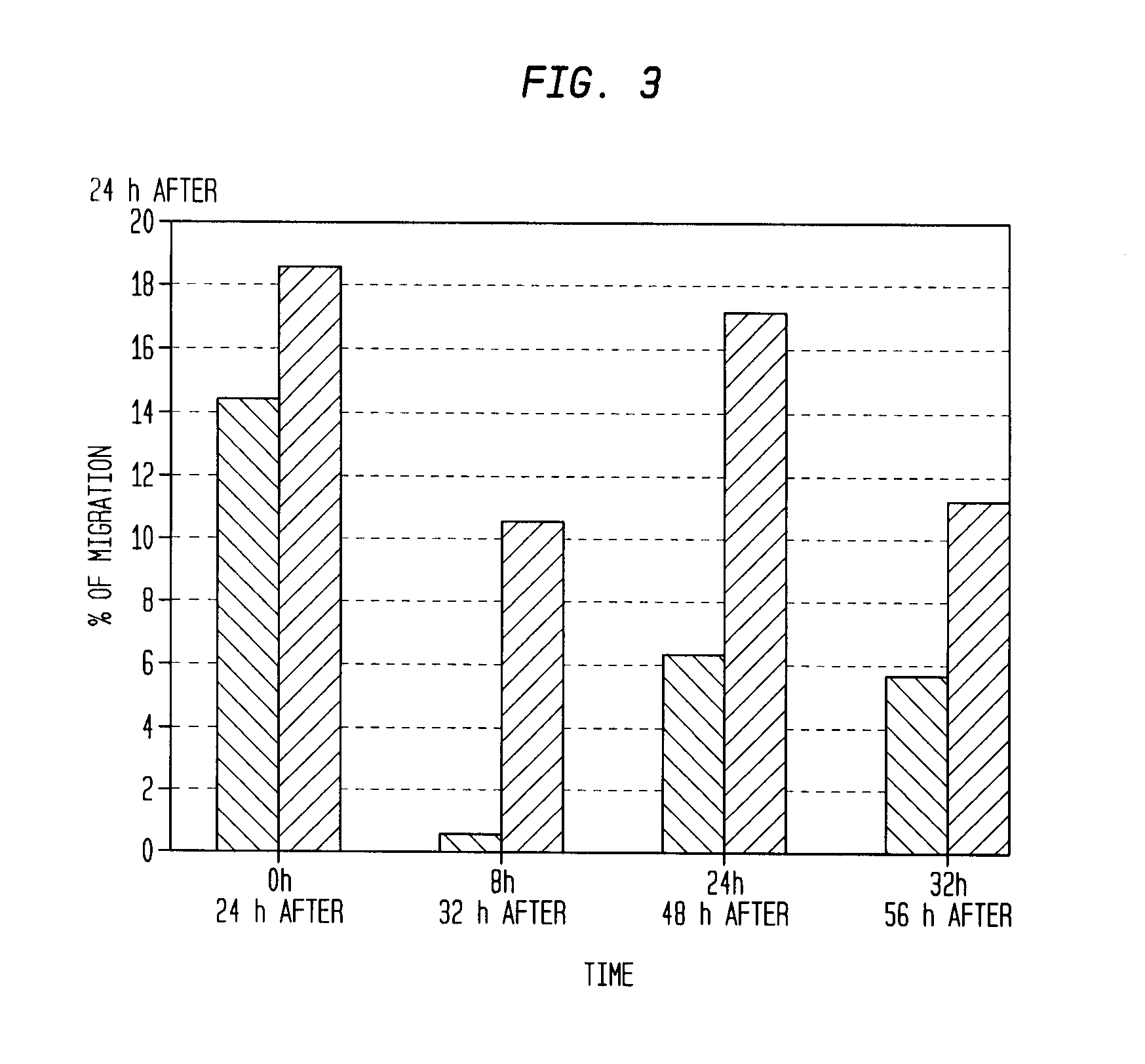 Infarct area perfusion-improving compositions and methods of vascular injury repair