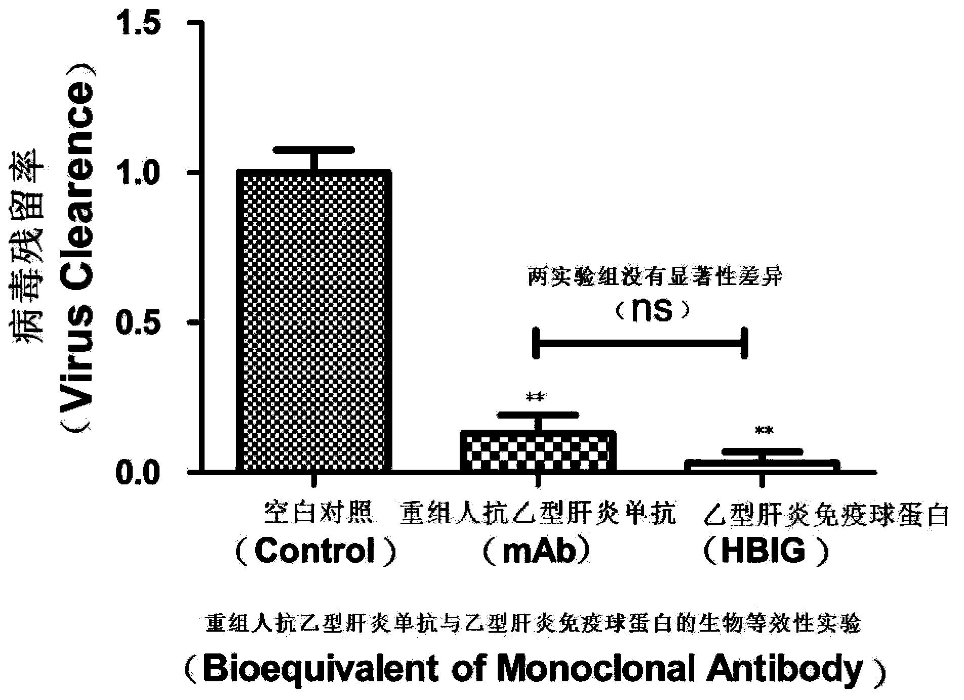 Method for detection and evaluation of anti-virus-infection activity