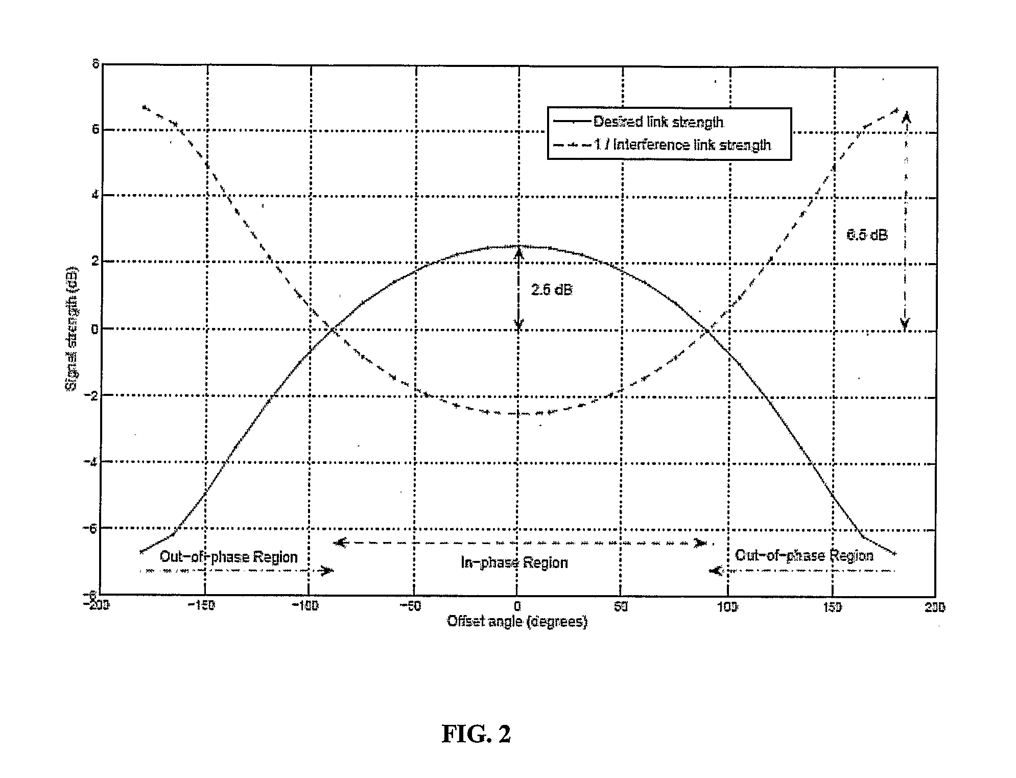 Inter-Cell Interference Mitigation Using Limited Feedback in Cellular Networks