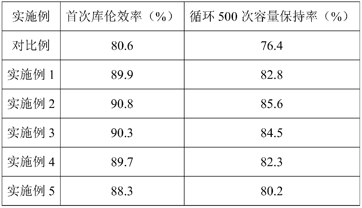 Pre-lithiation method for lithium ion battery