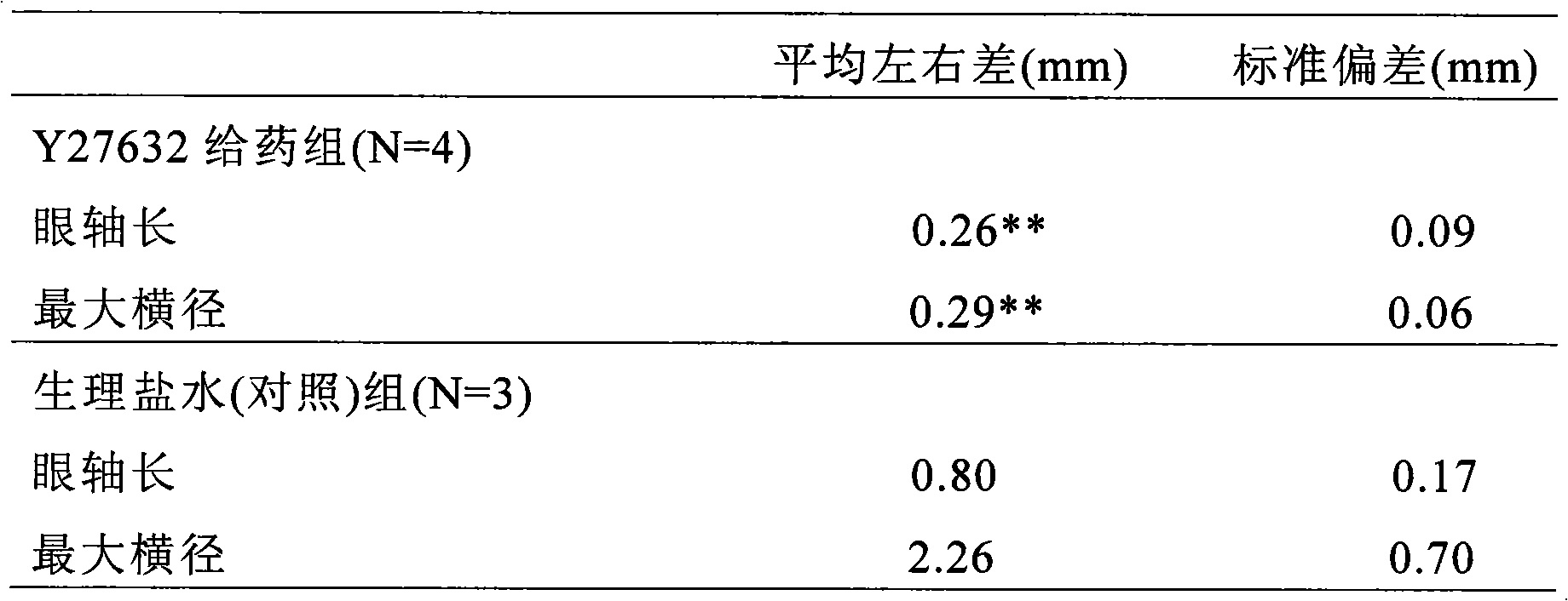 Prophylactic or therapeutic agent for axial myopia