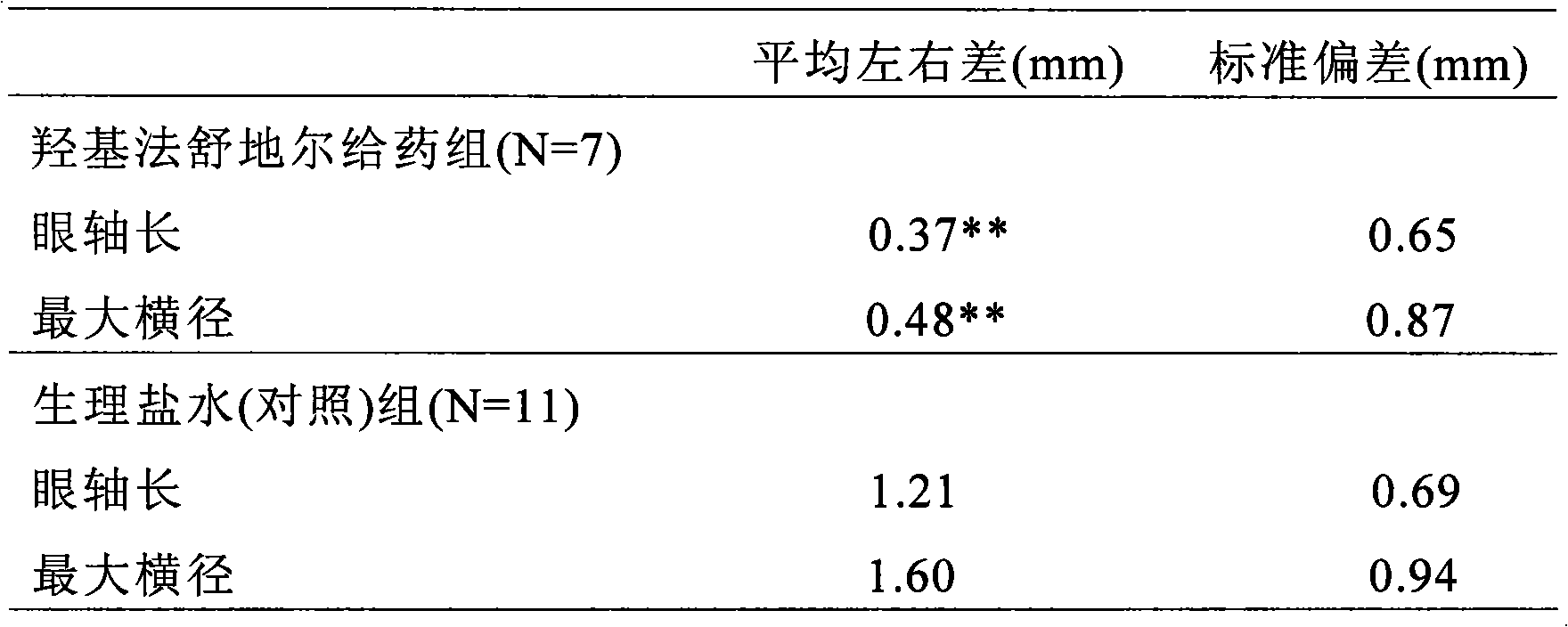 Prophylactic or therapeutic agent for axial myopia