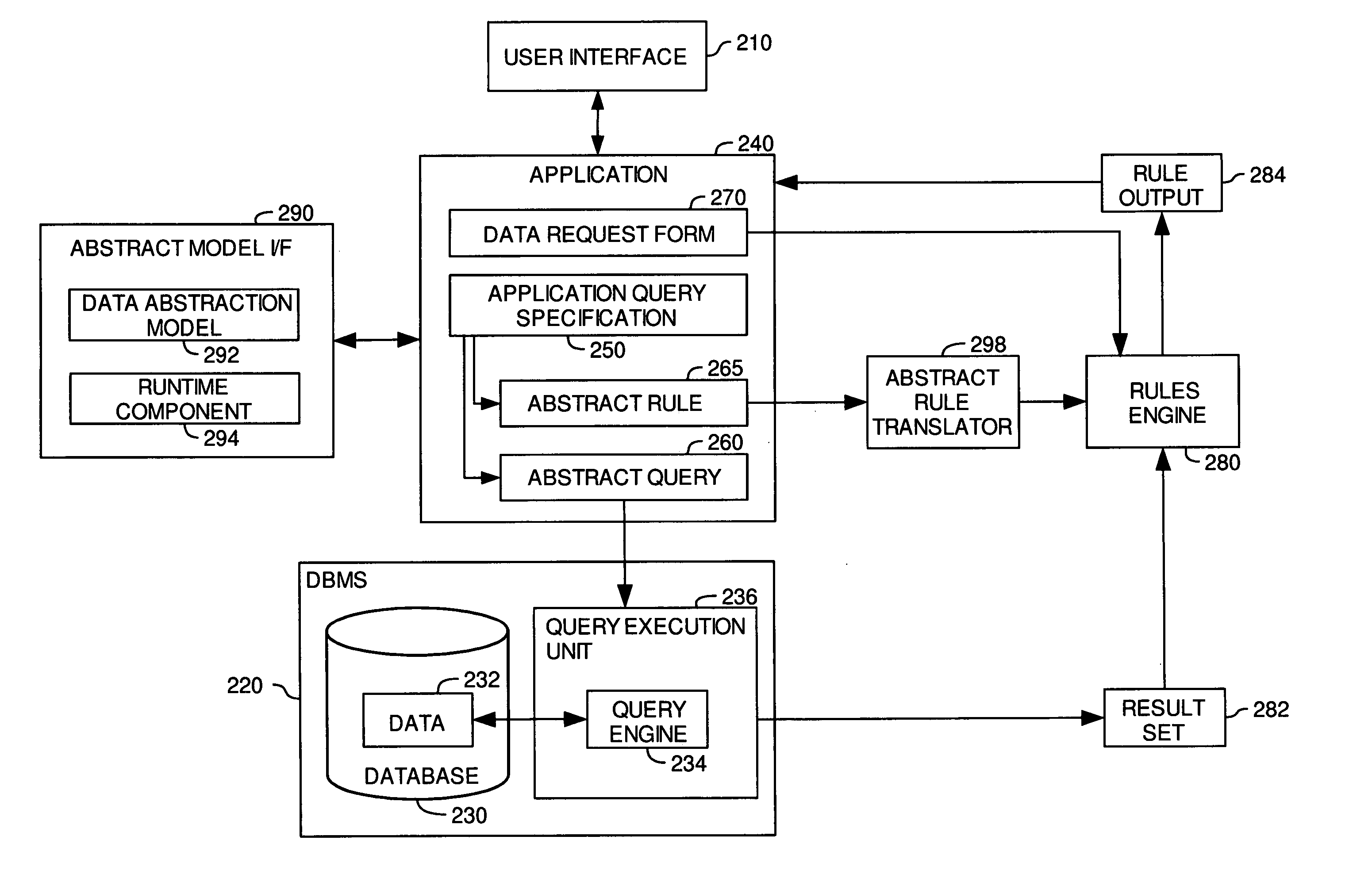 Strict validation of inference rule based on abstraction environment