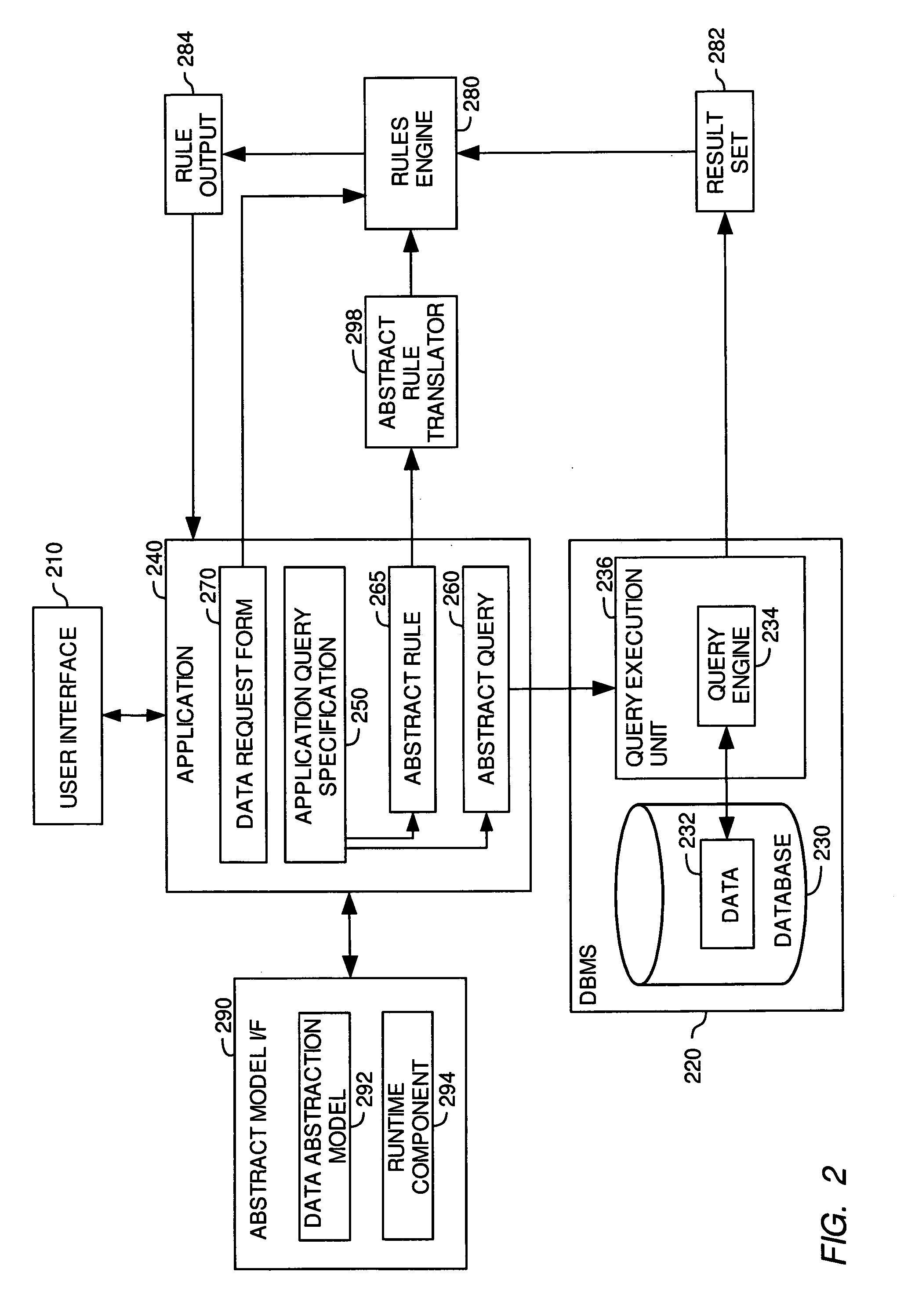 Strict validation of inference rule based on abstraction environment