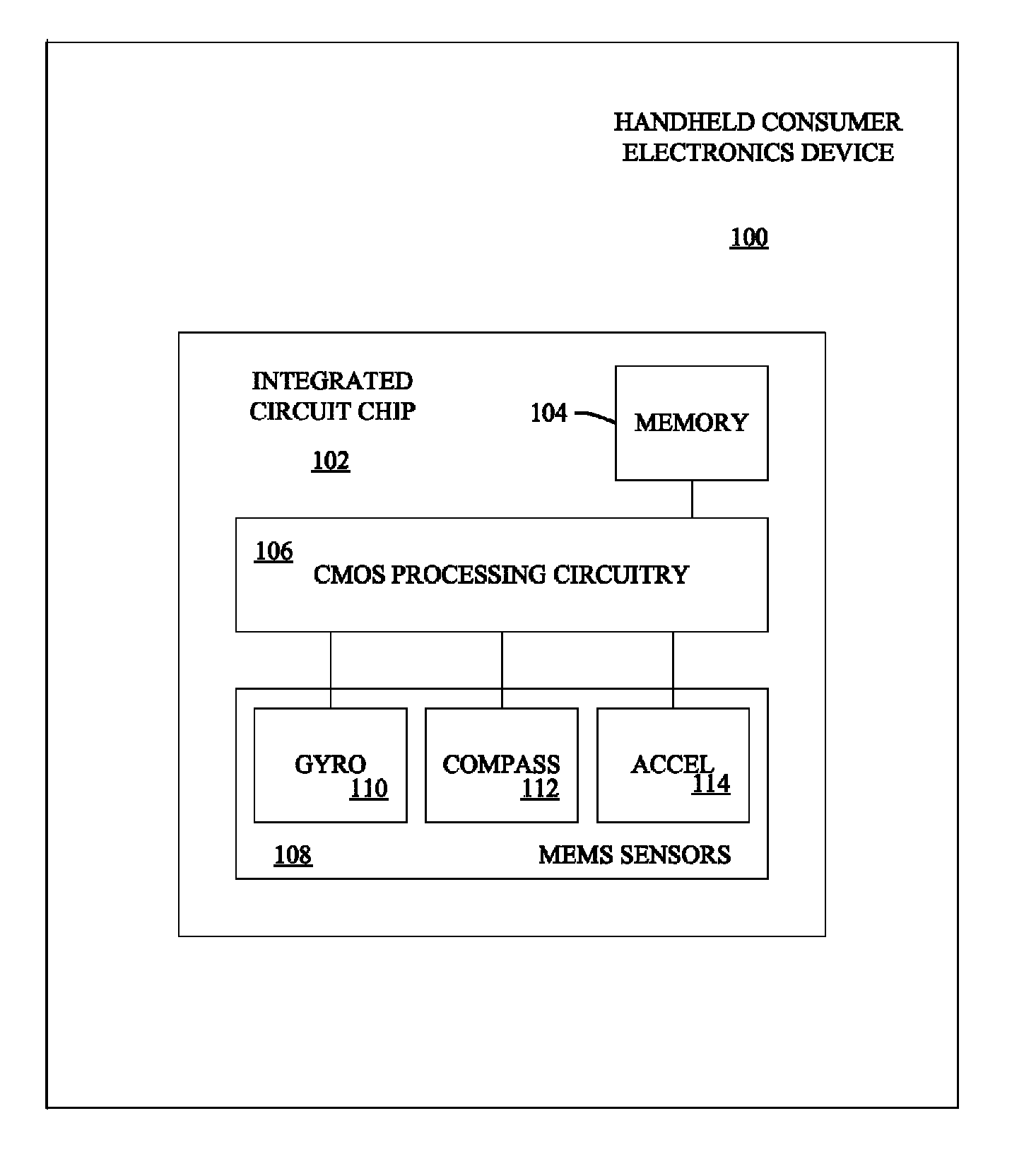 Apparatus and methodology for calibration of a gyroscope and a compass included in a handheld device