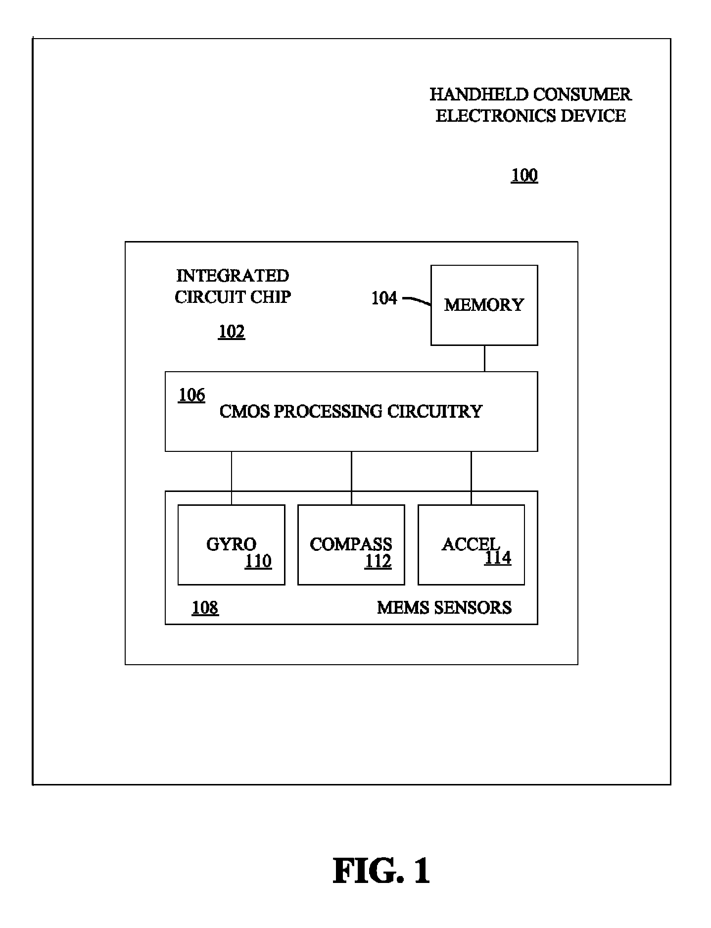 Apparatus and methodology for calibration of a gyroscope and a compass included in a handheld device