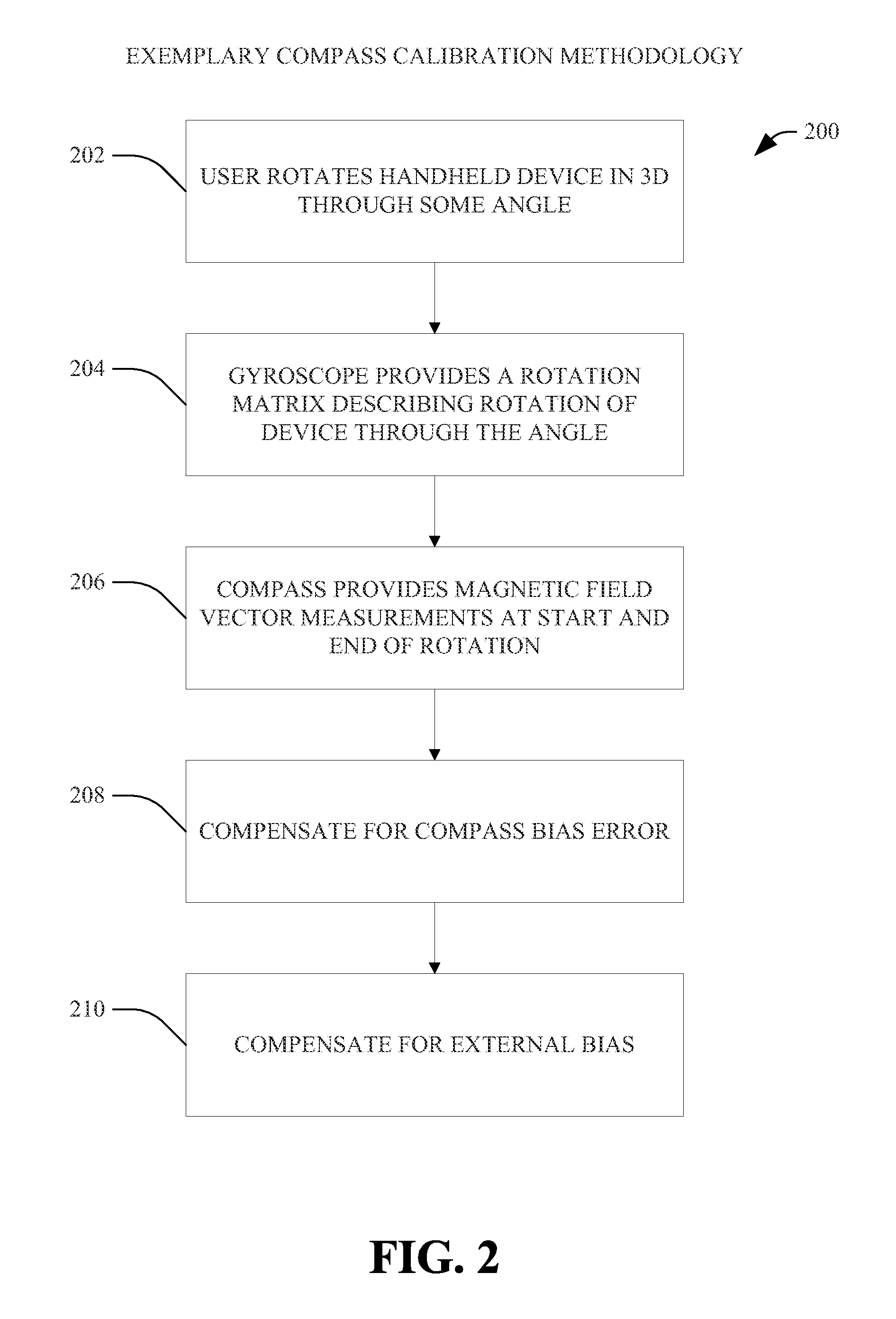 Apparatus and methodology for calibration of a gyroscope and a compass included in a handheld device