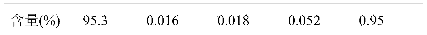 Method for producing aluminum oxide by utilizing high-alumina fly ash