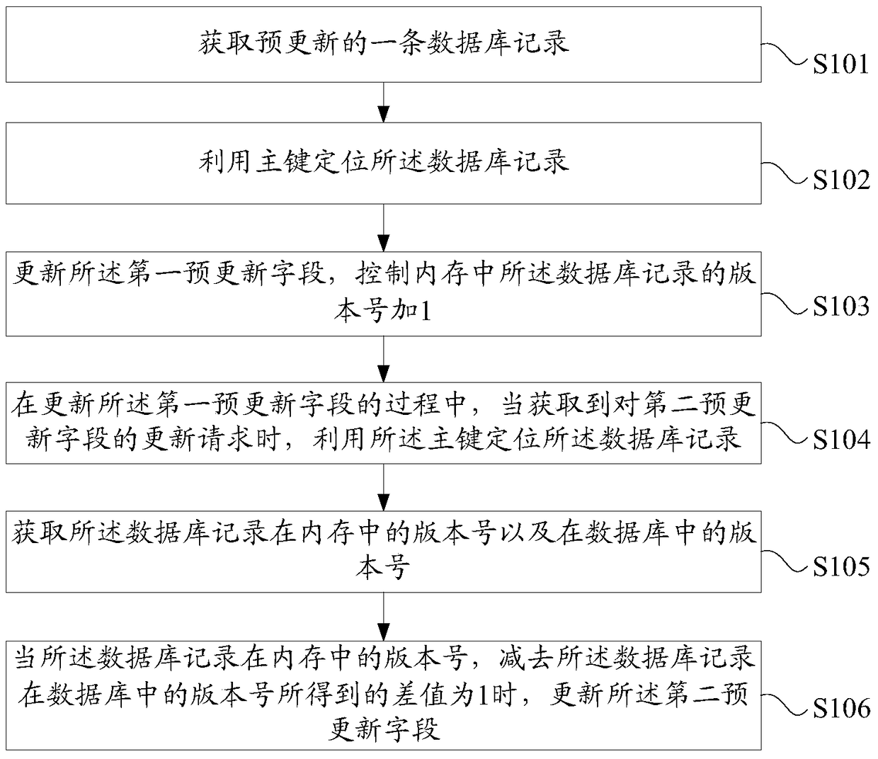 Control method and device for updating database records