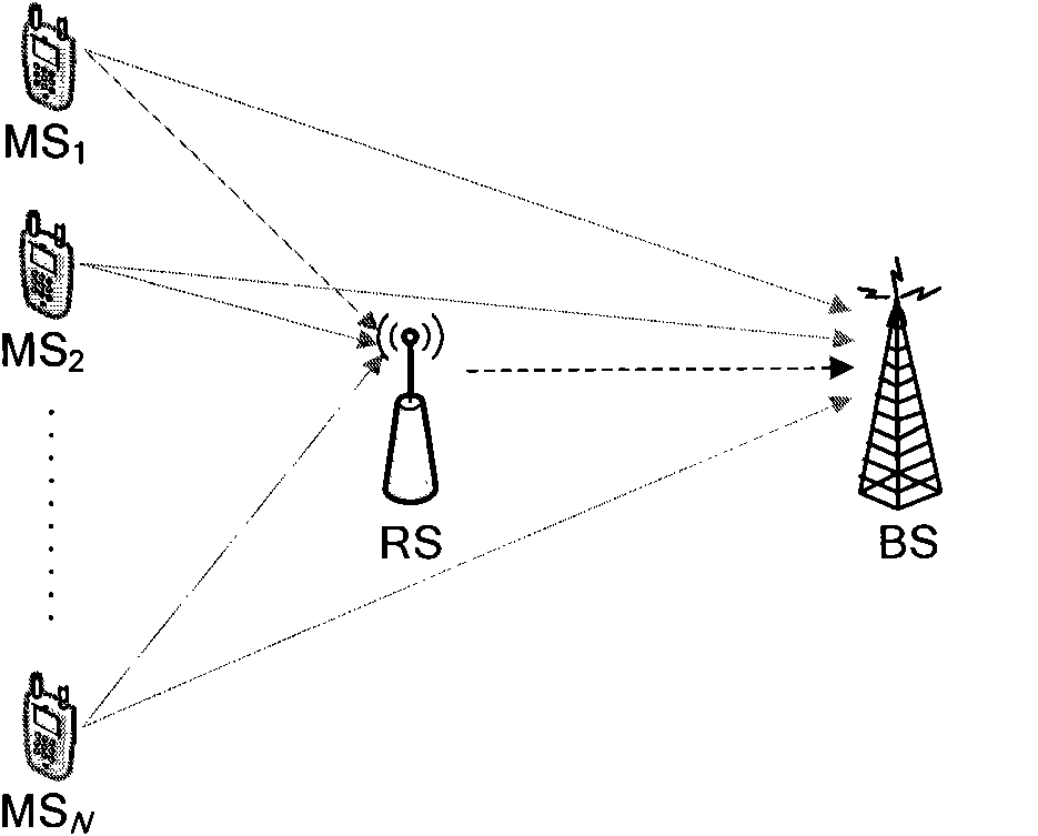 Multi-user network coding communication method with high-speed parallel encoding and decoding structure