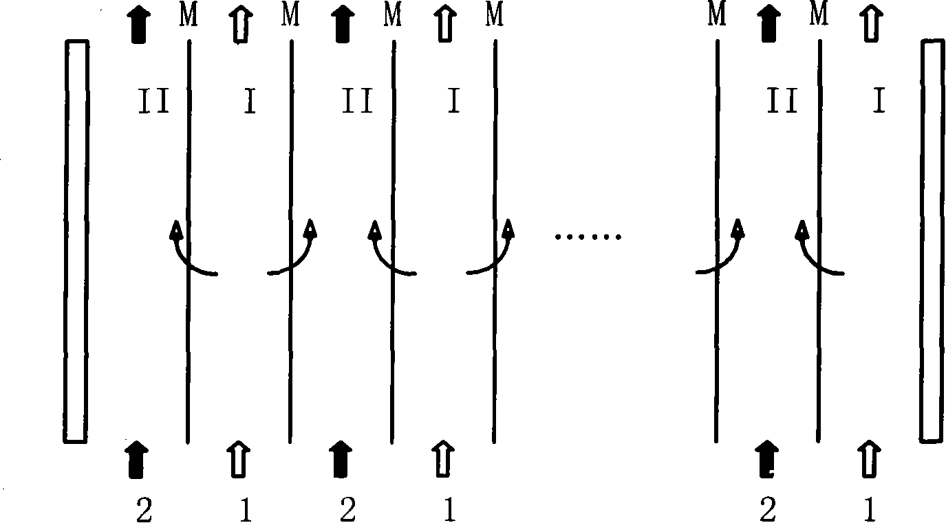 Method for processing mother solution of glyphosate