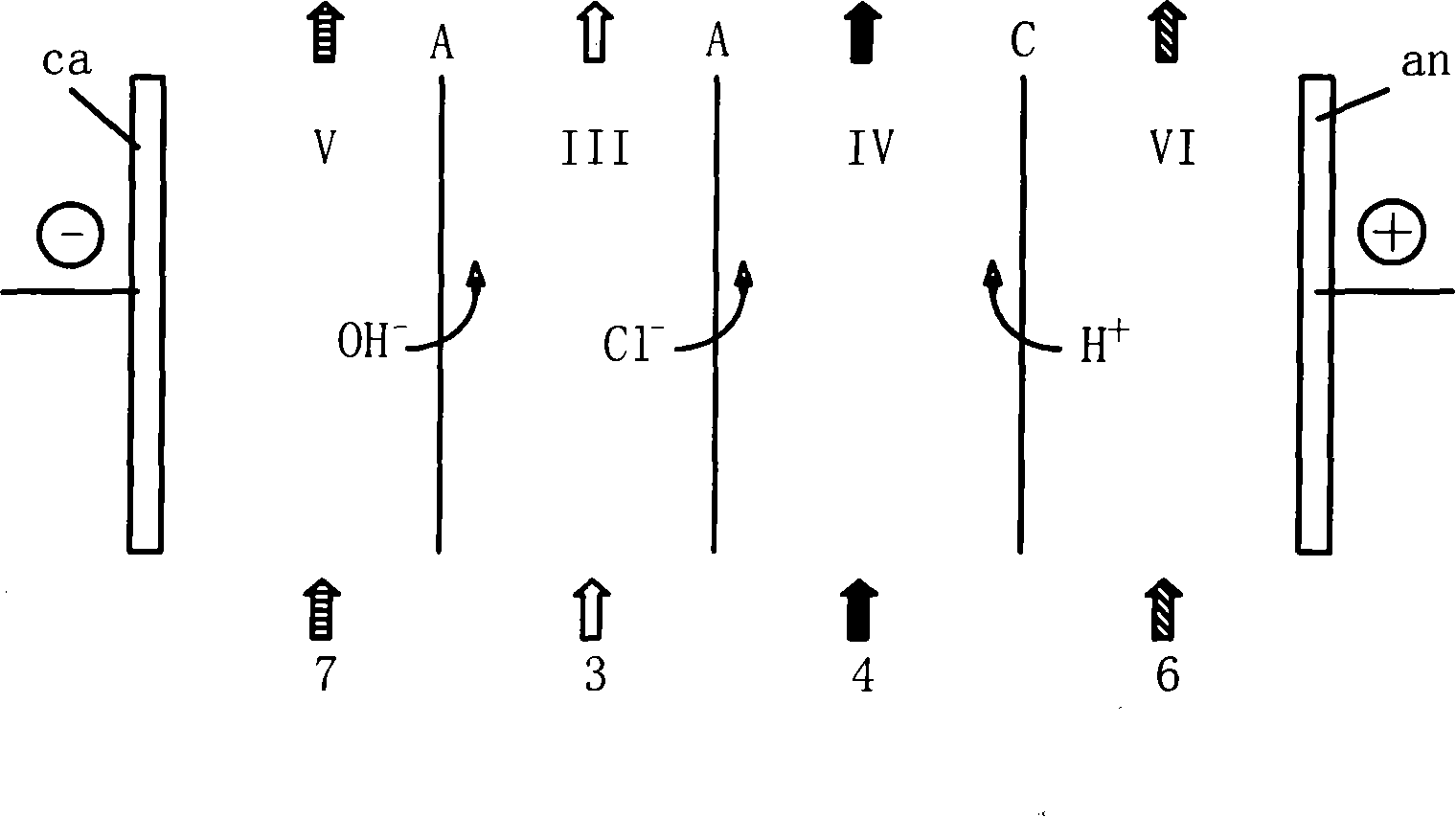 Method for processing mother solution of glyphosate