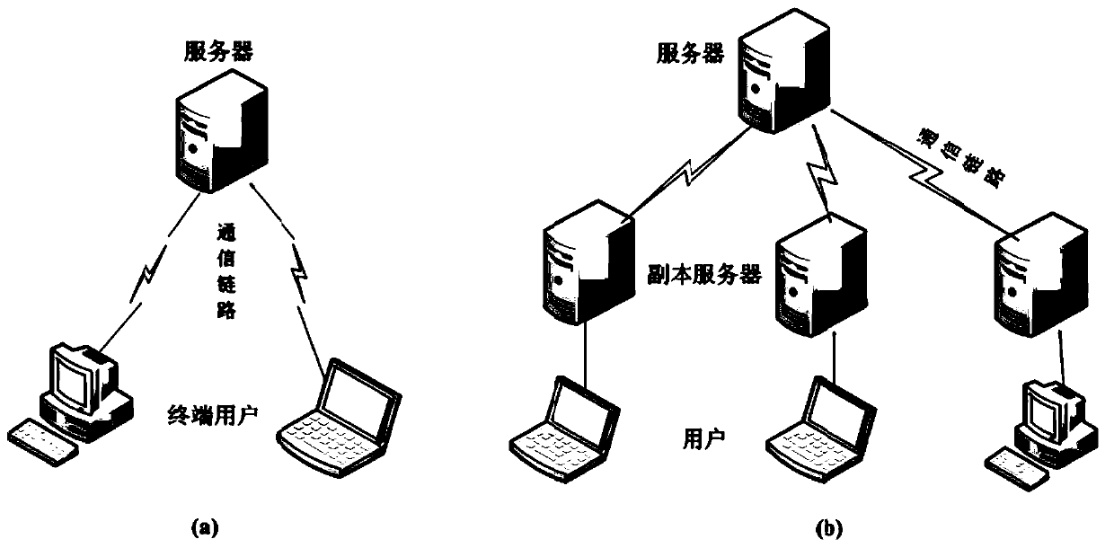 Optimal Deployment Method of Content Delivery Network Server in Network Function Virtualization Environment
