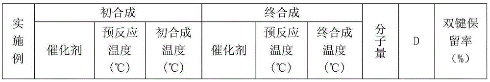 A synthetic method of cumenyl polyoxyethylene ether