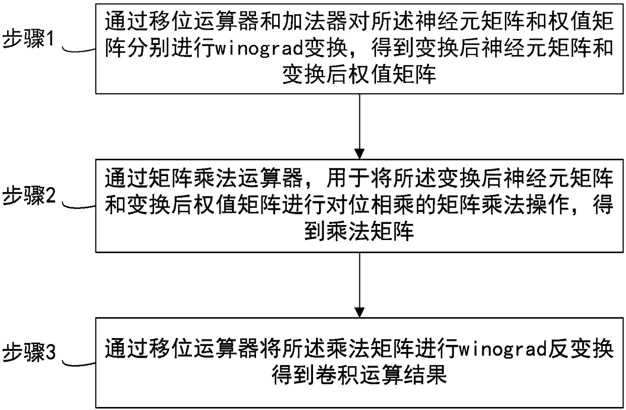 Neural-network operation device and method