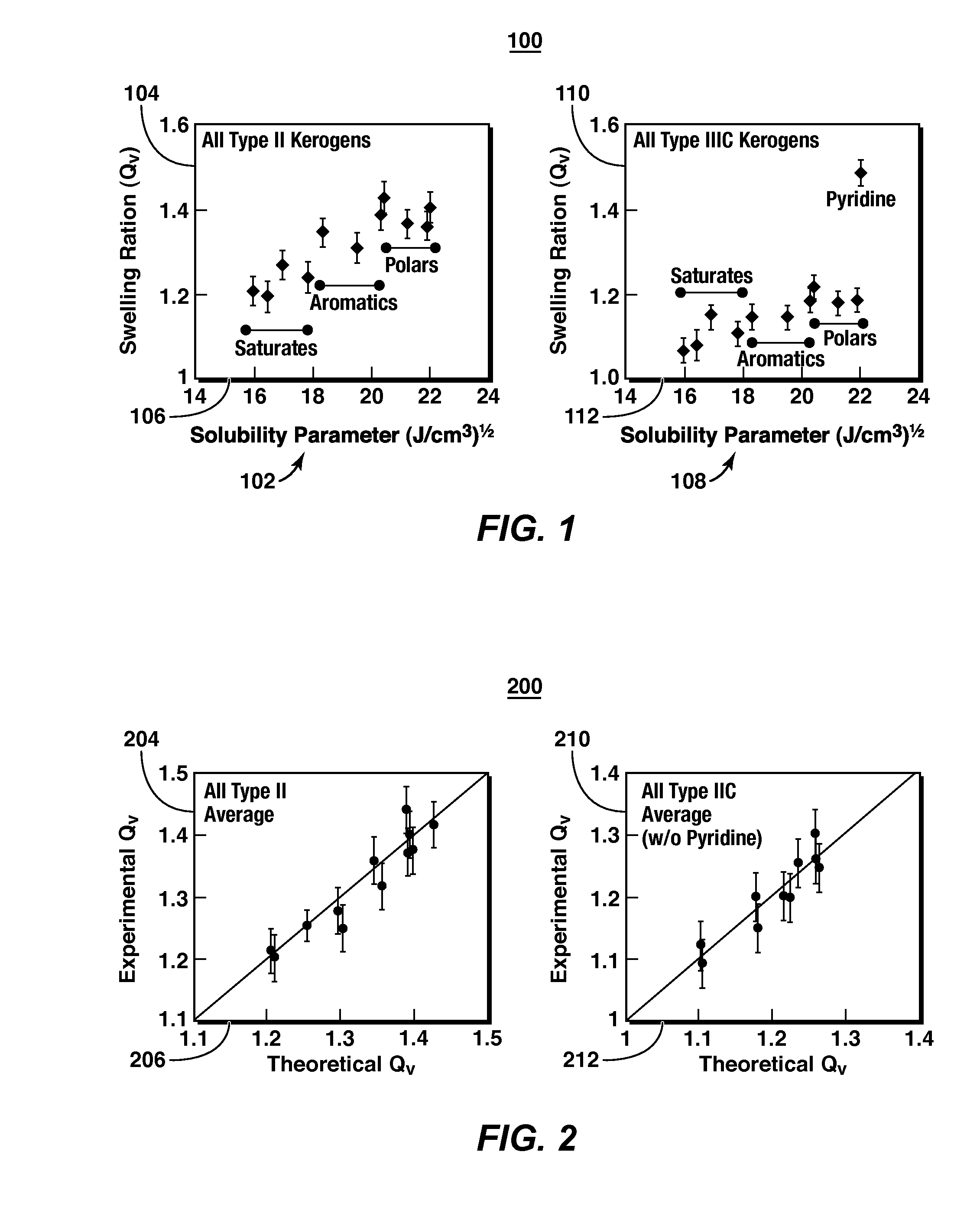 Method For Predicting Petroleum Expulsion